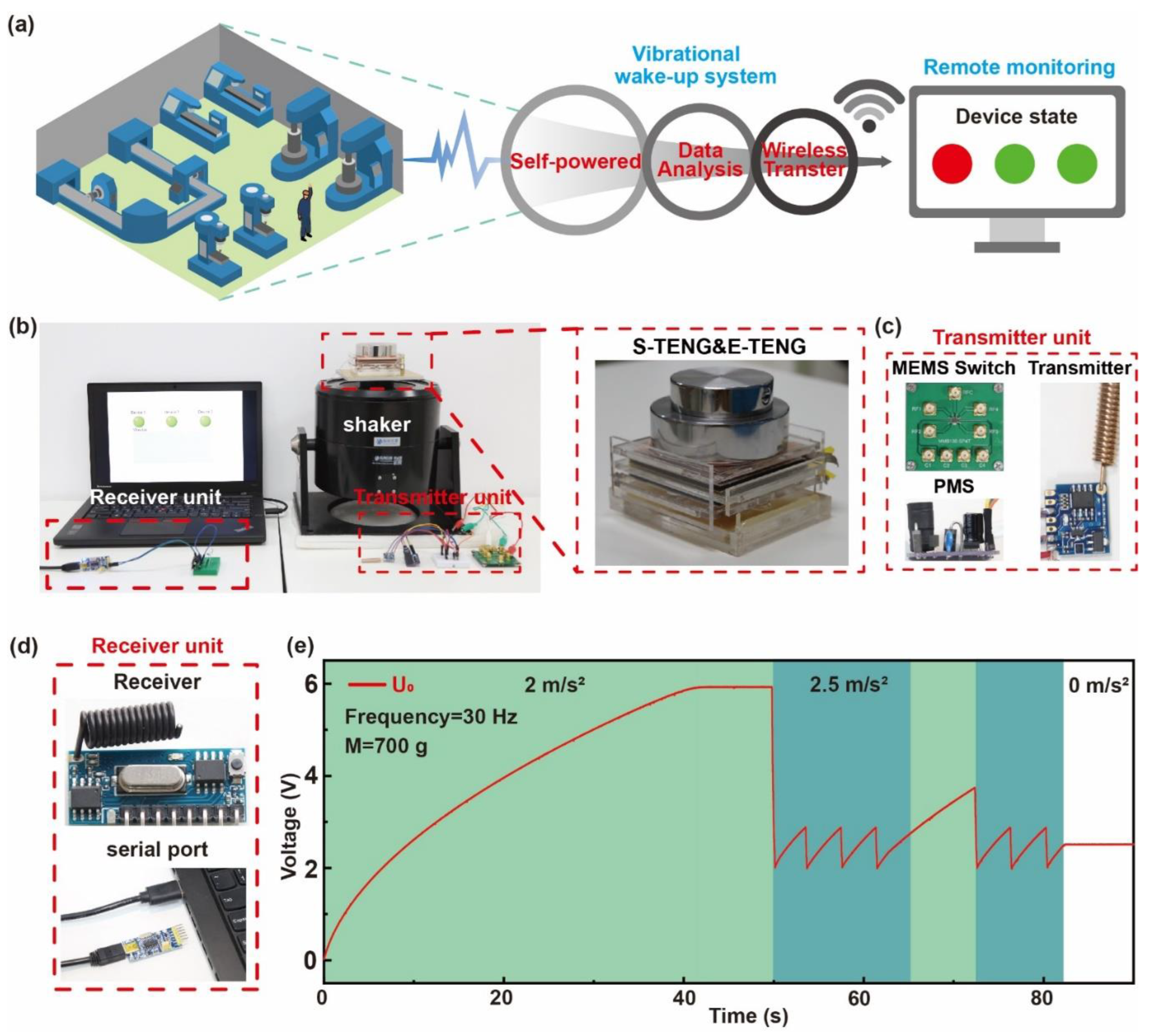 Sensors 22 03752 g004