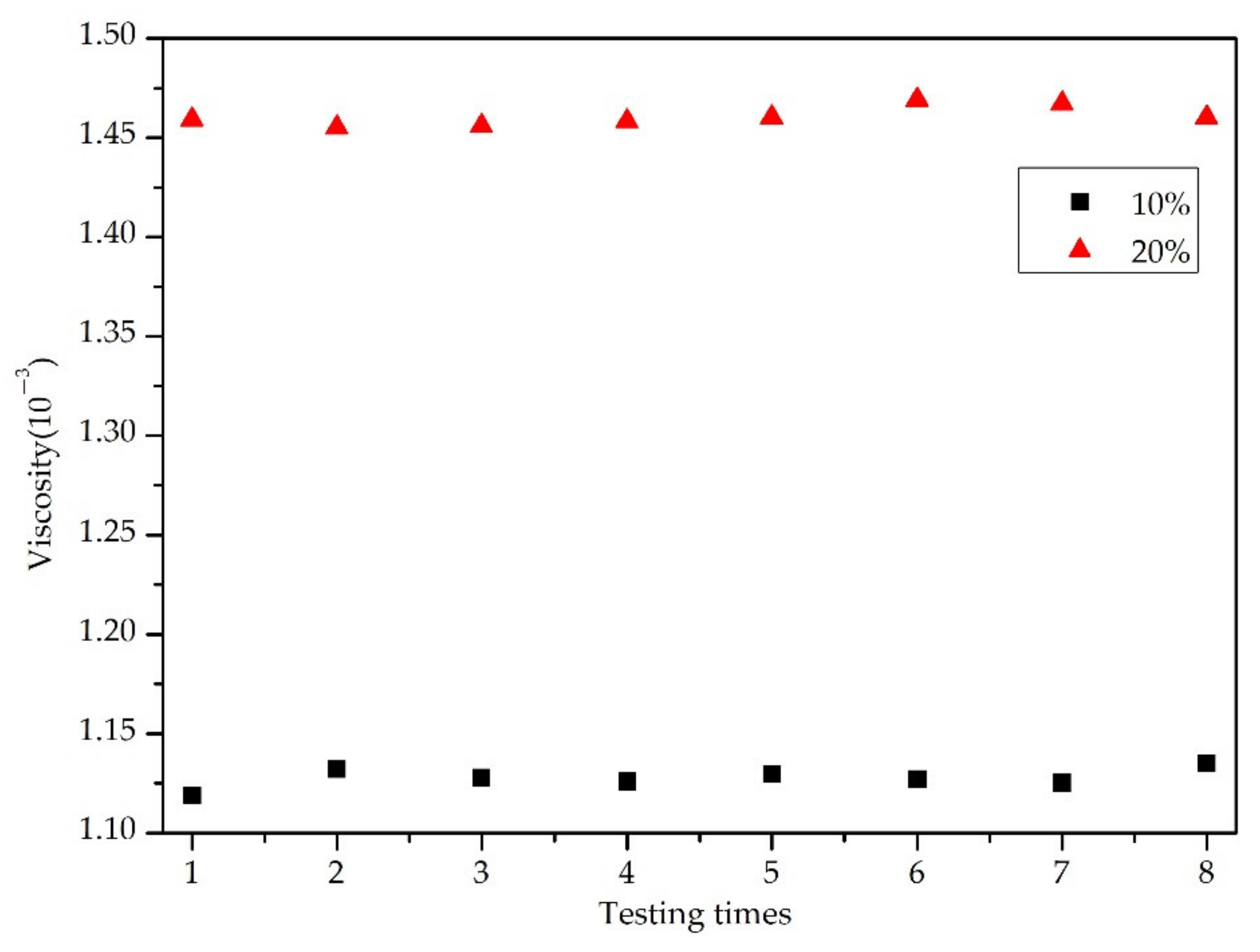 Sensors 22 03804 g004