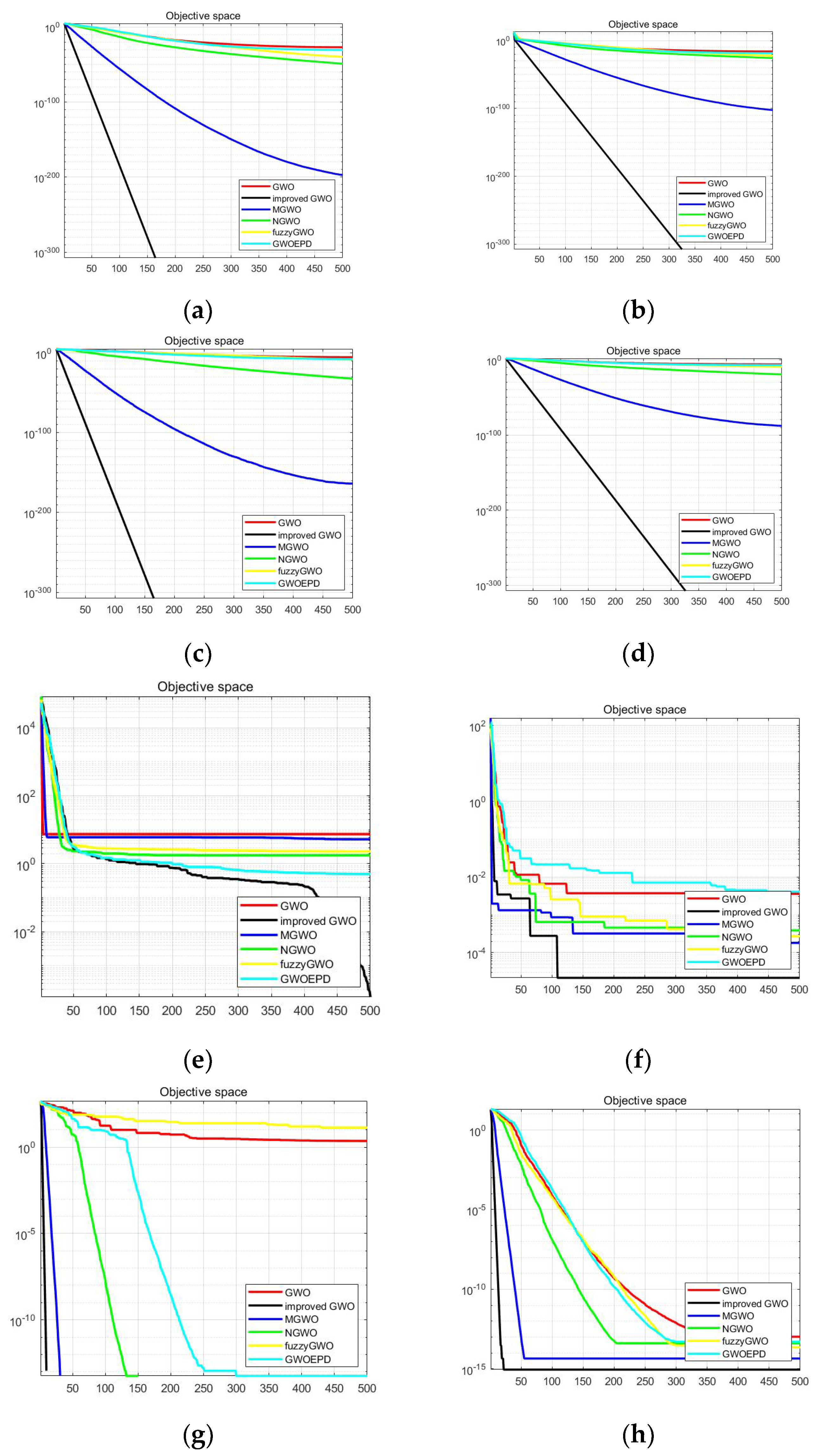 Sensors 22 03810 g005a