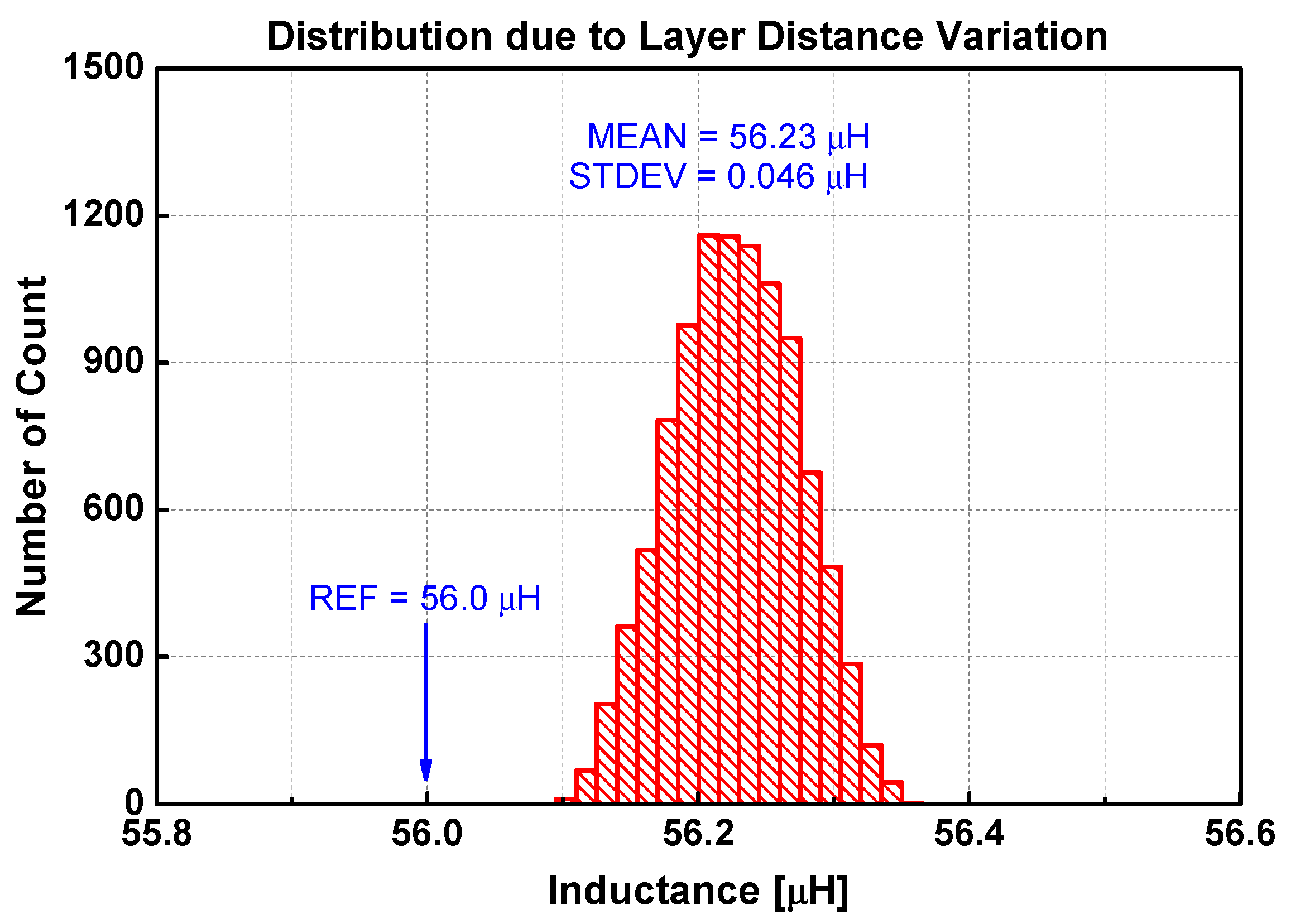 Sensors 22 03815 g014