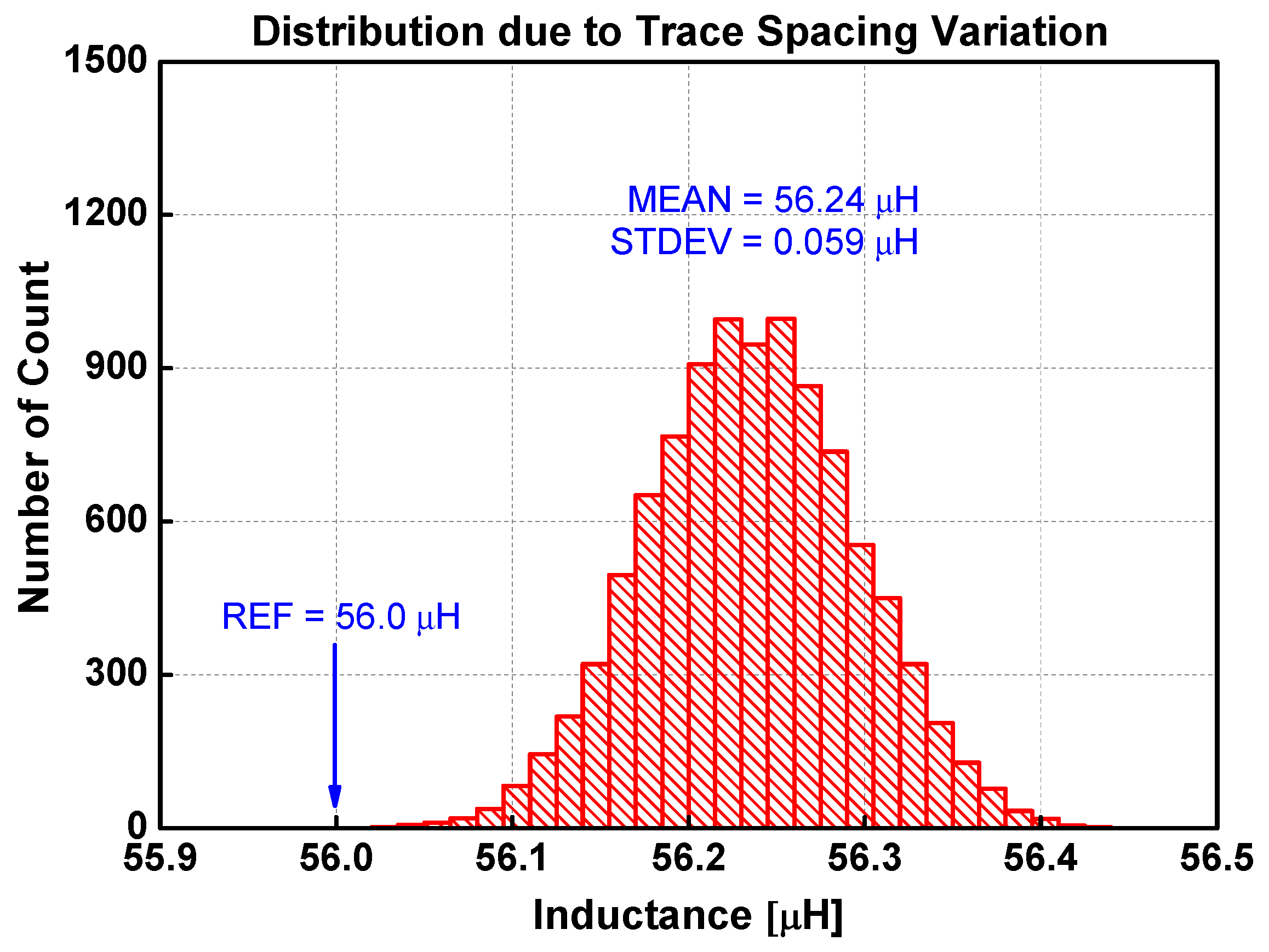 Sensors 22 03815 g015