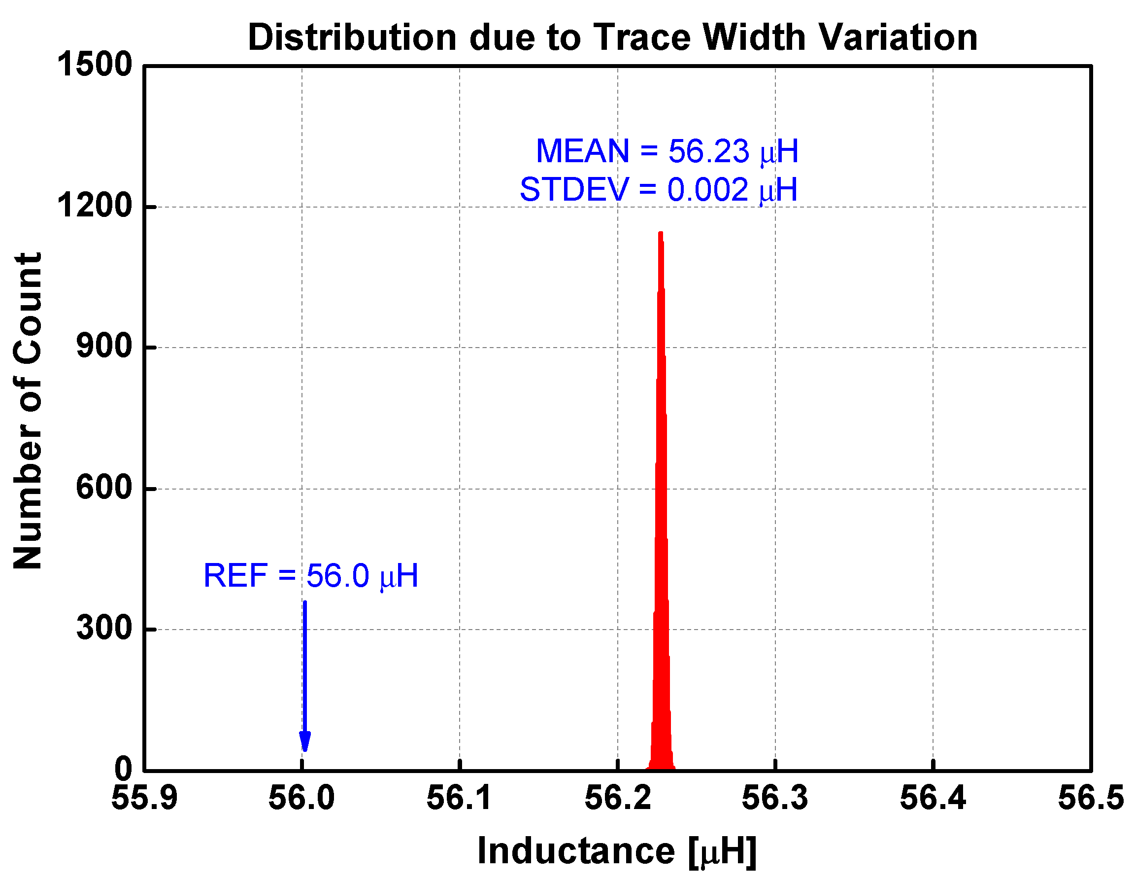 Sensors 22 03815 g016