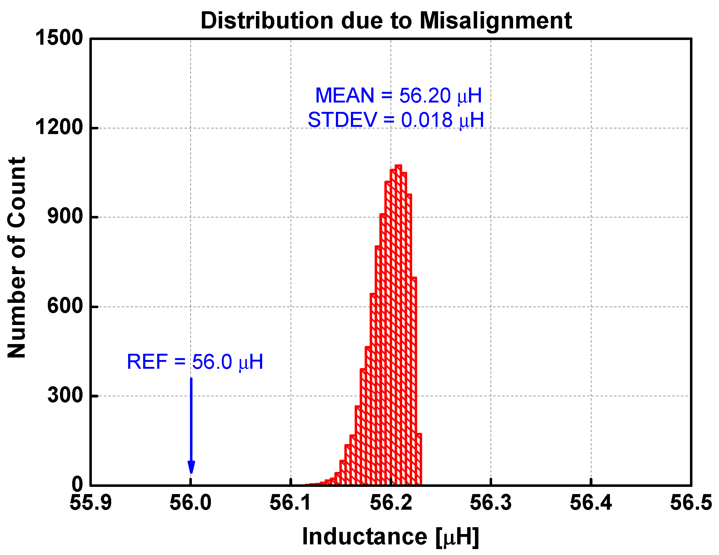 Sensors 22 03815 g017