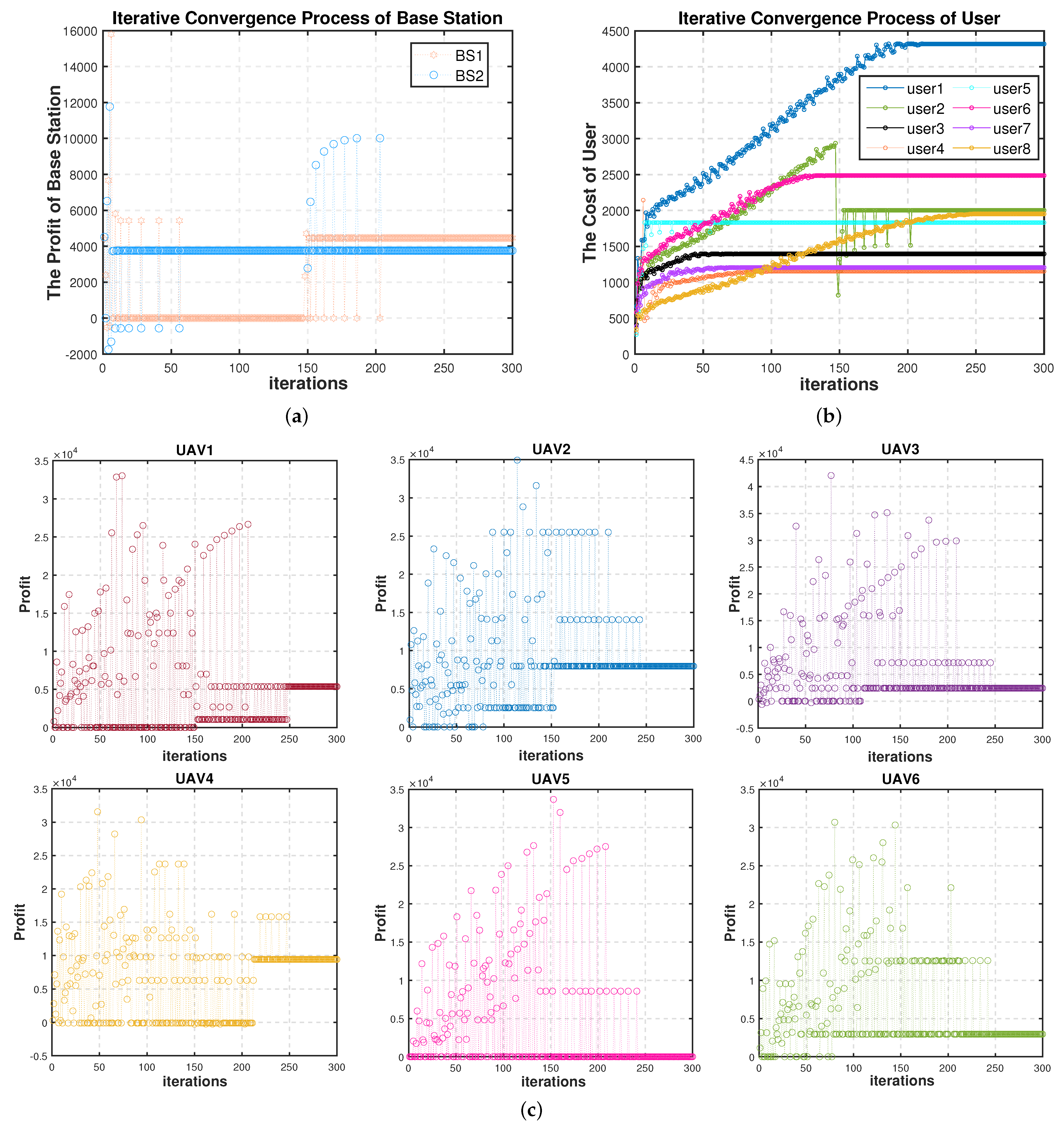Sensors 22 03854 g003