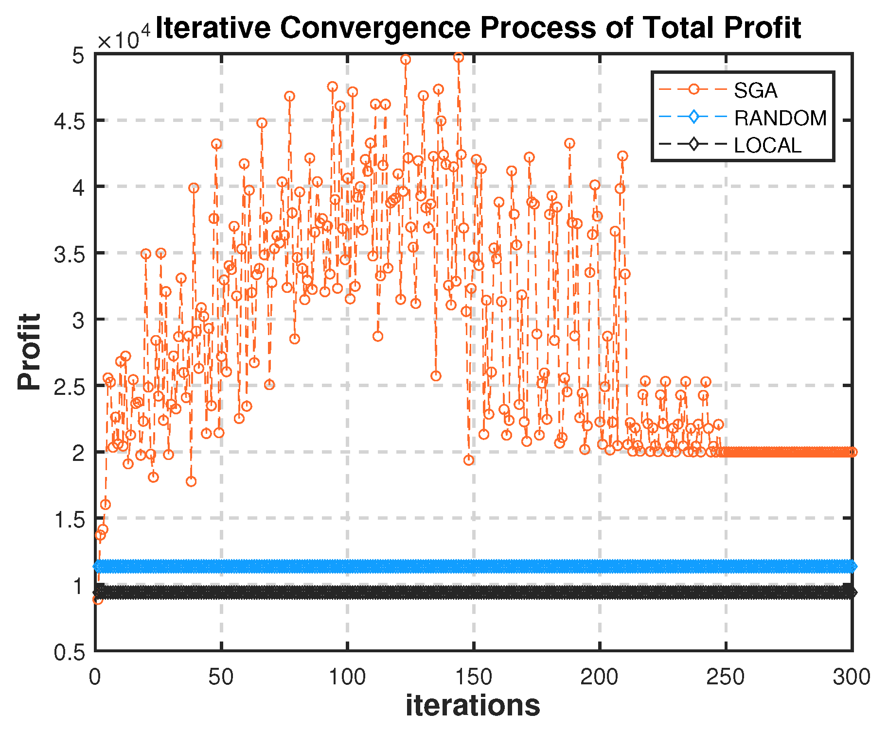 Sensors 22 03854 g005