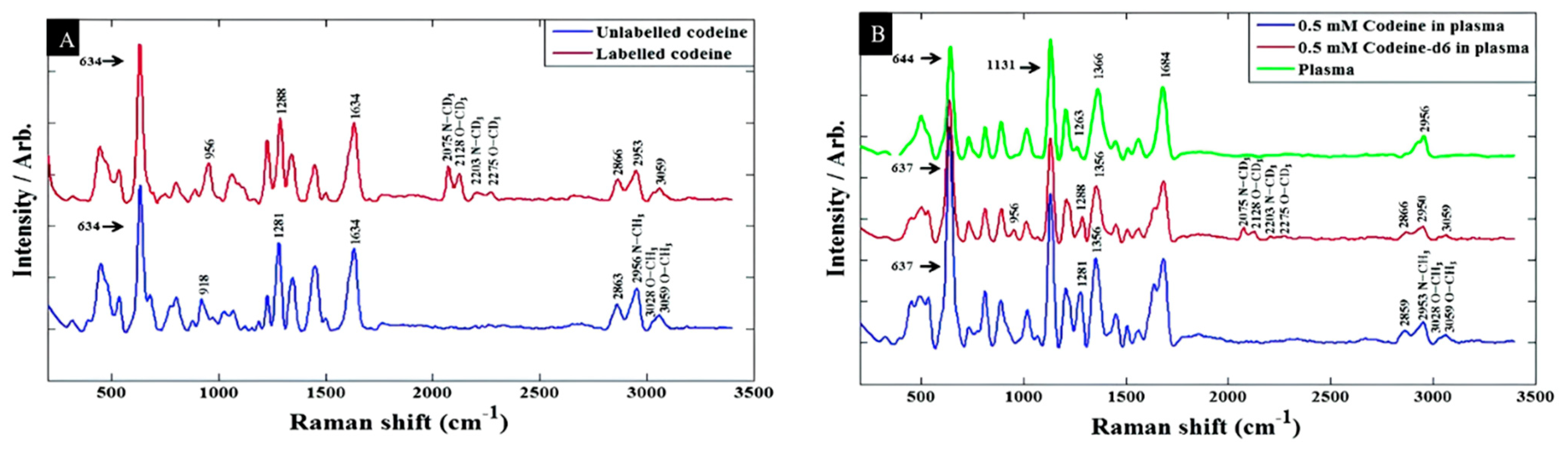 Sensors 22 03877 g007 Sensors 22 03877 g007