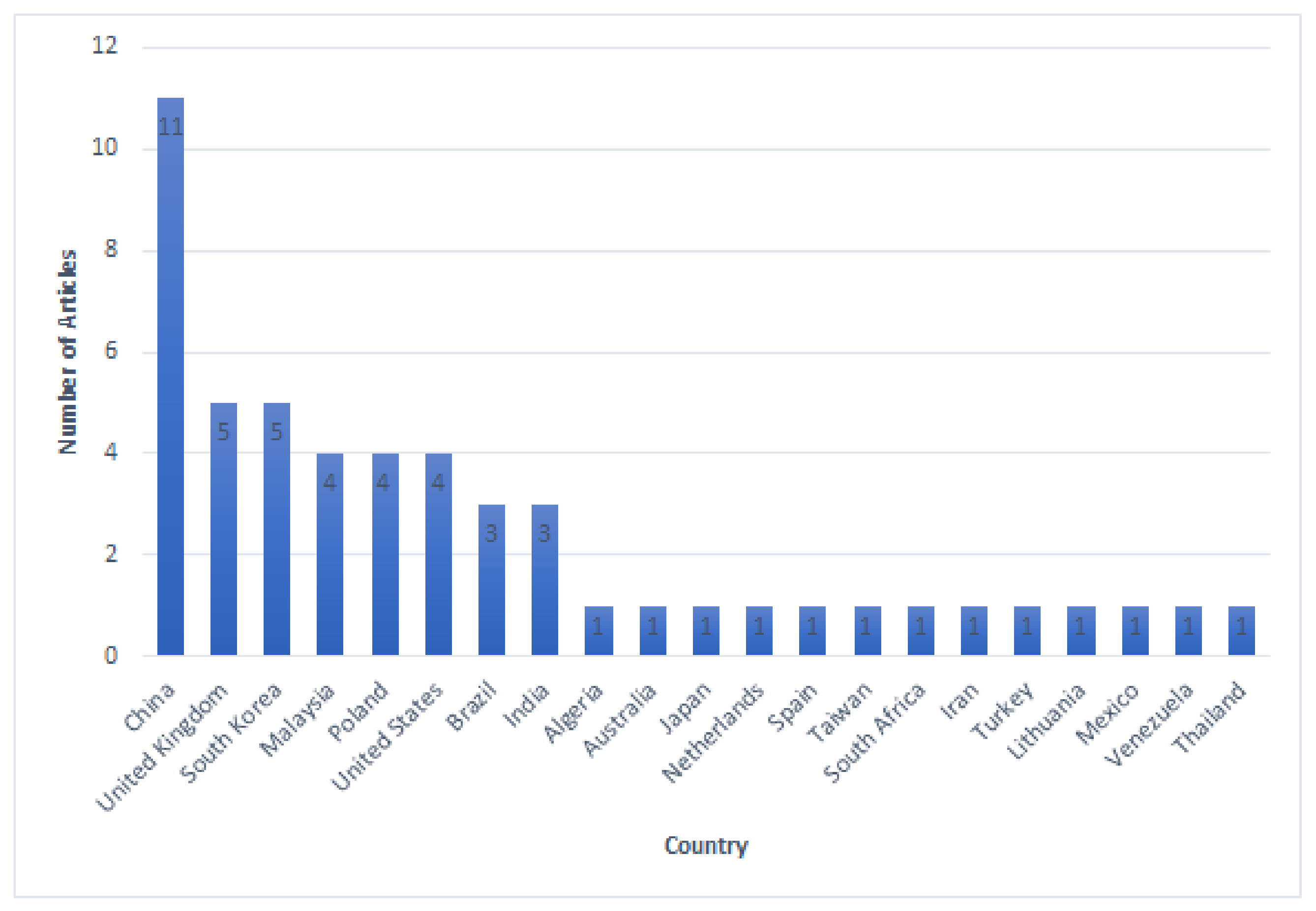 Sensors 22 03888 g004