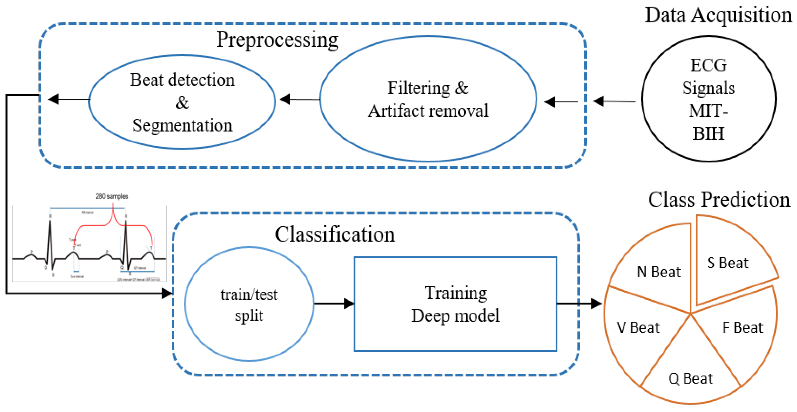 Sensors 22 04075 g001