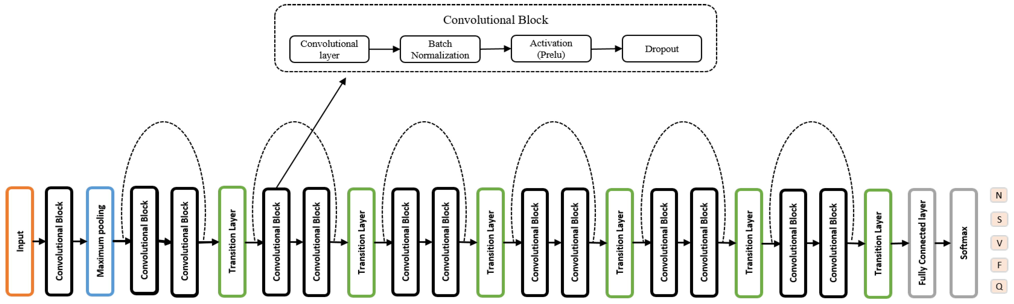 Sensors 22 04075 g003