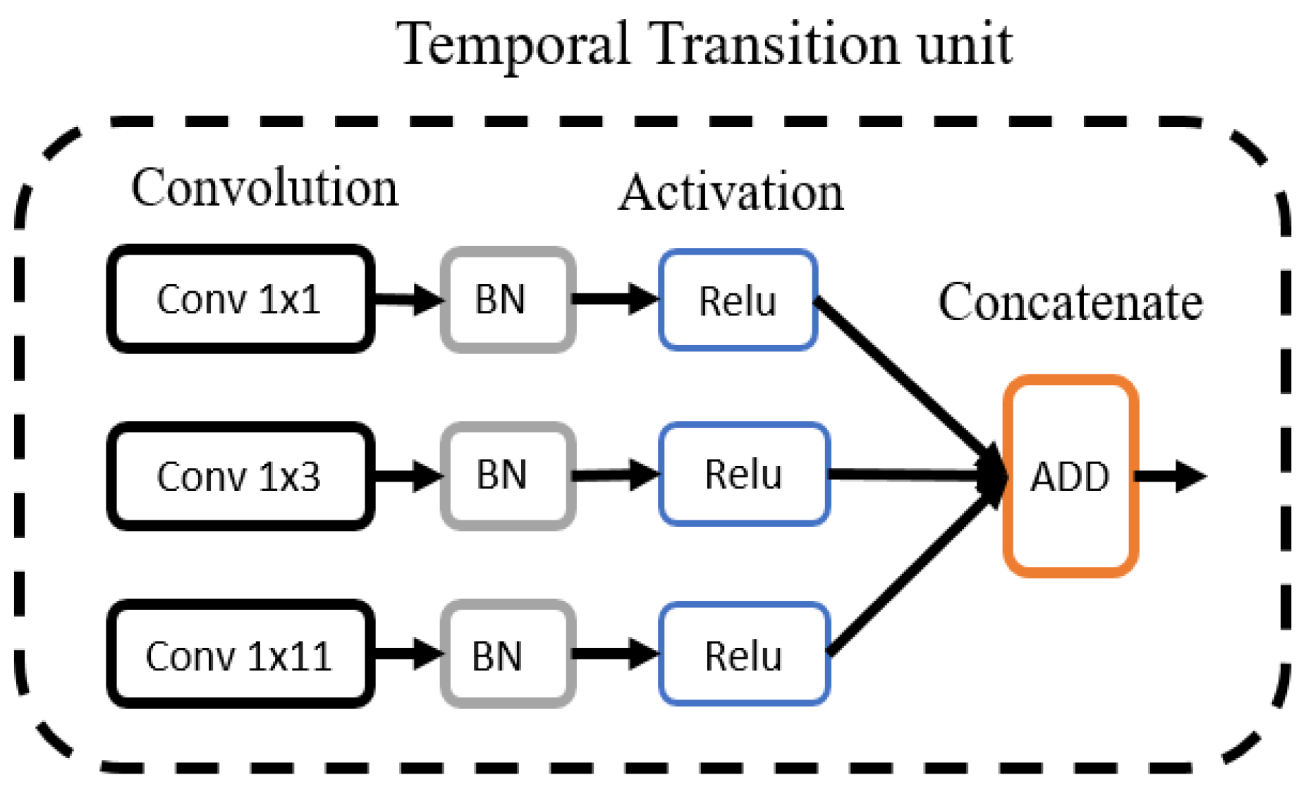 Sensors 22 04075 g004