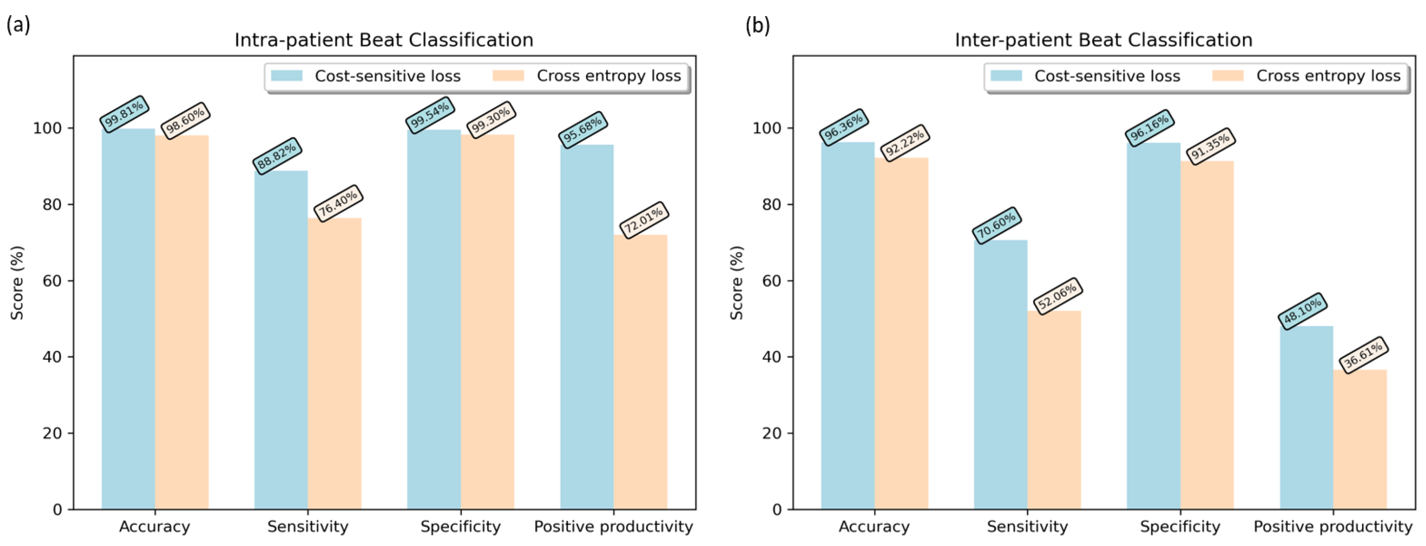 Sensors 22 04075 g005