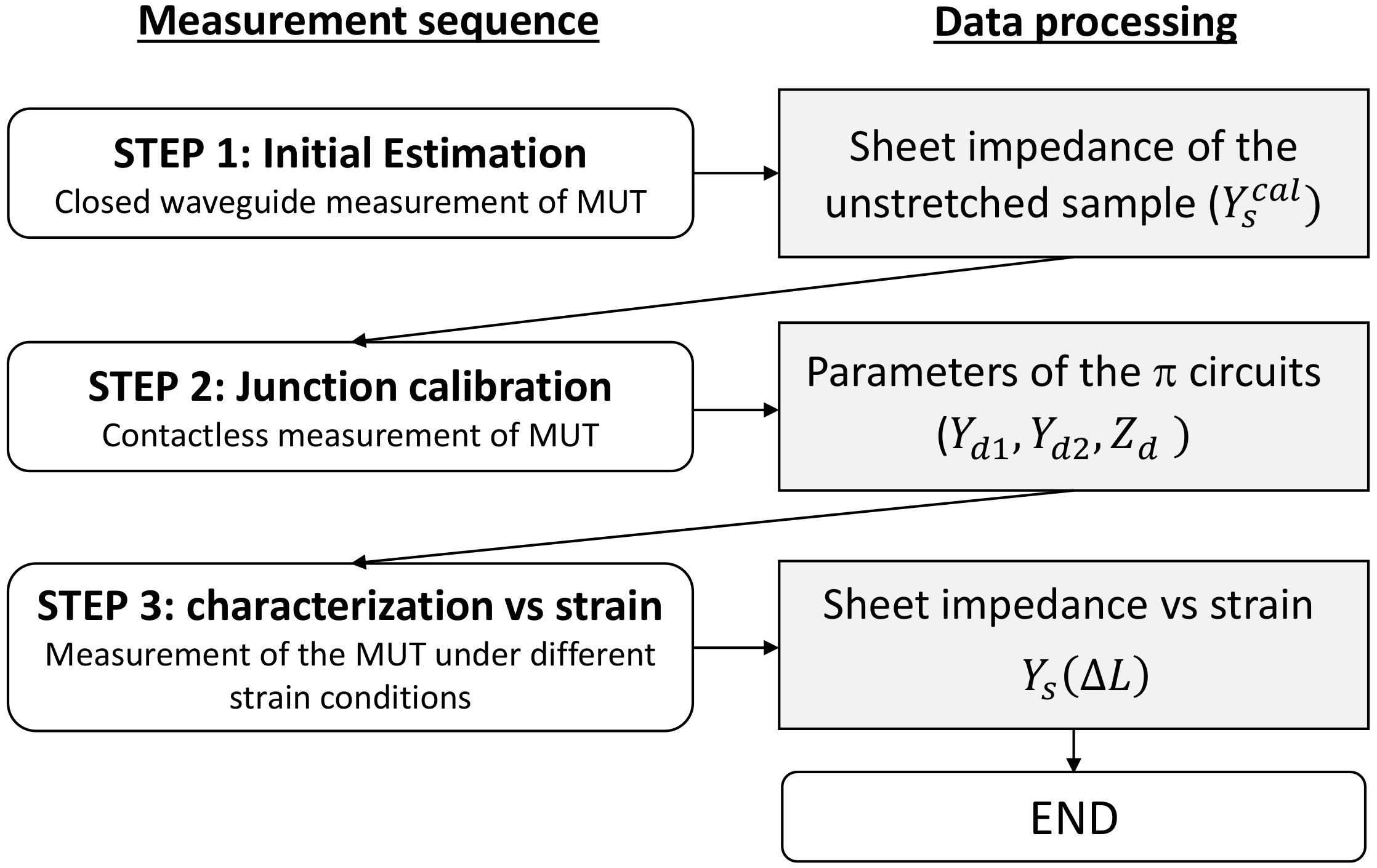 Sensors 22 04085 g001