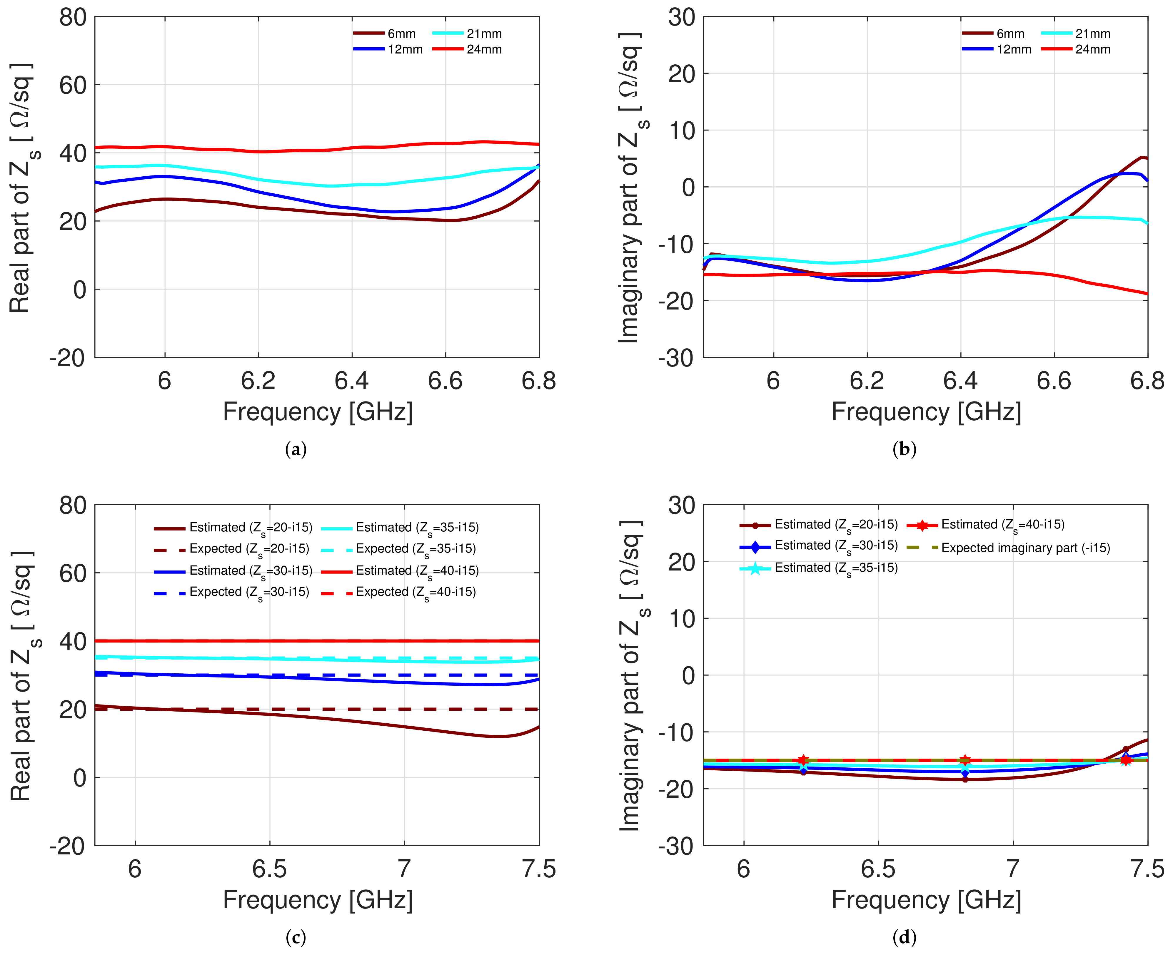 Sensors 22 04085 g007