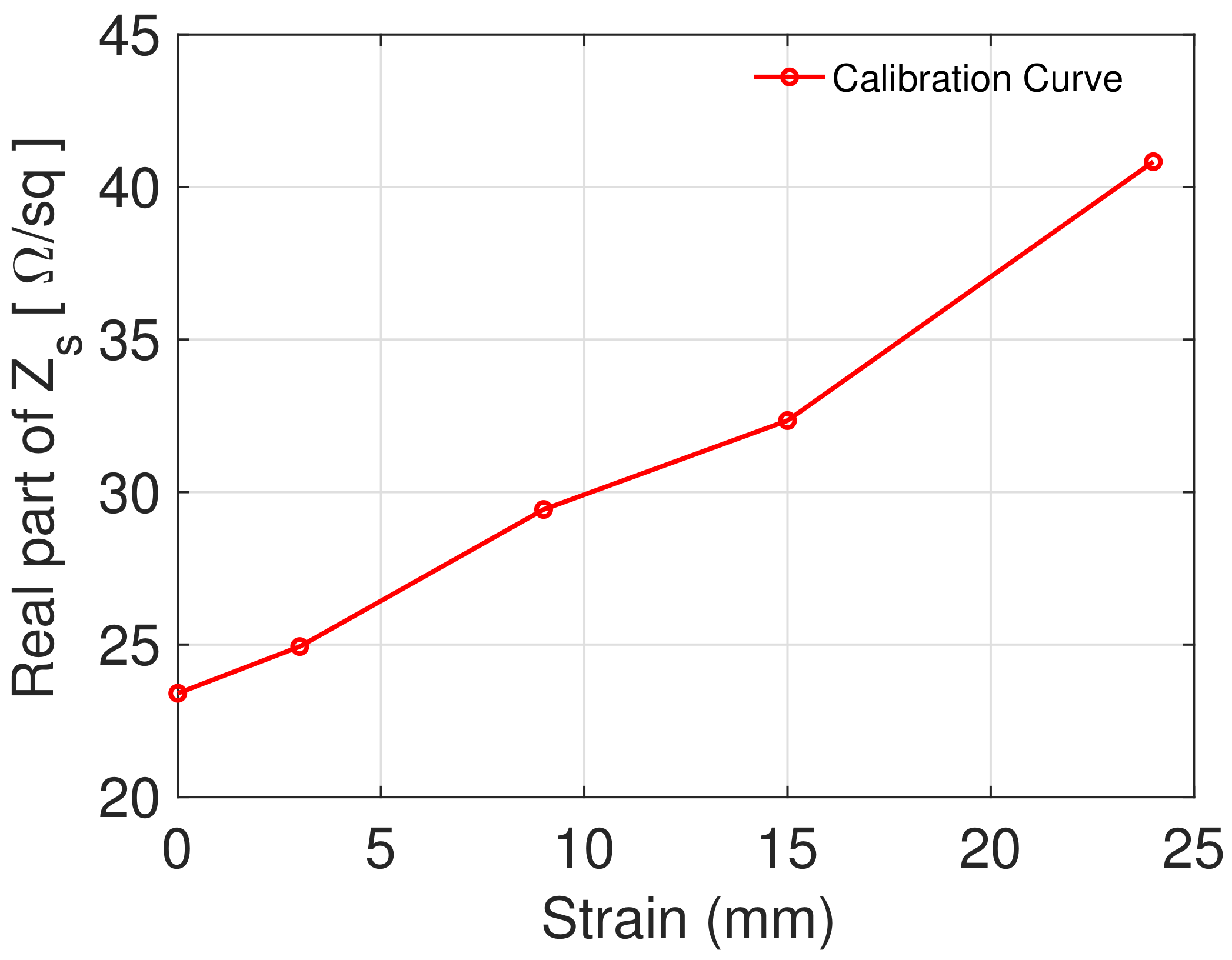 Sensors 22 04085 g008