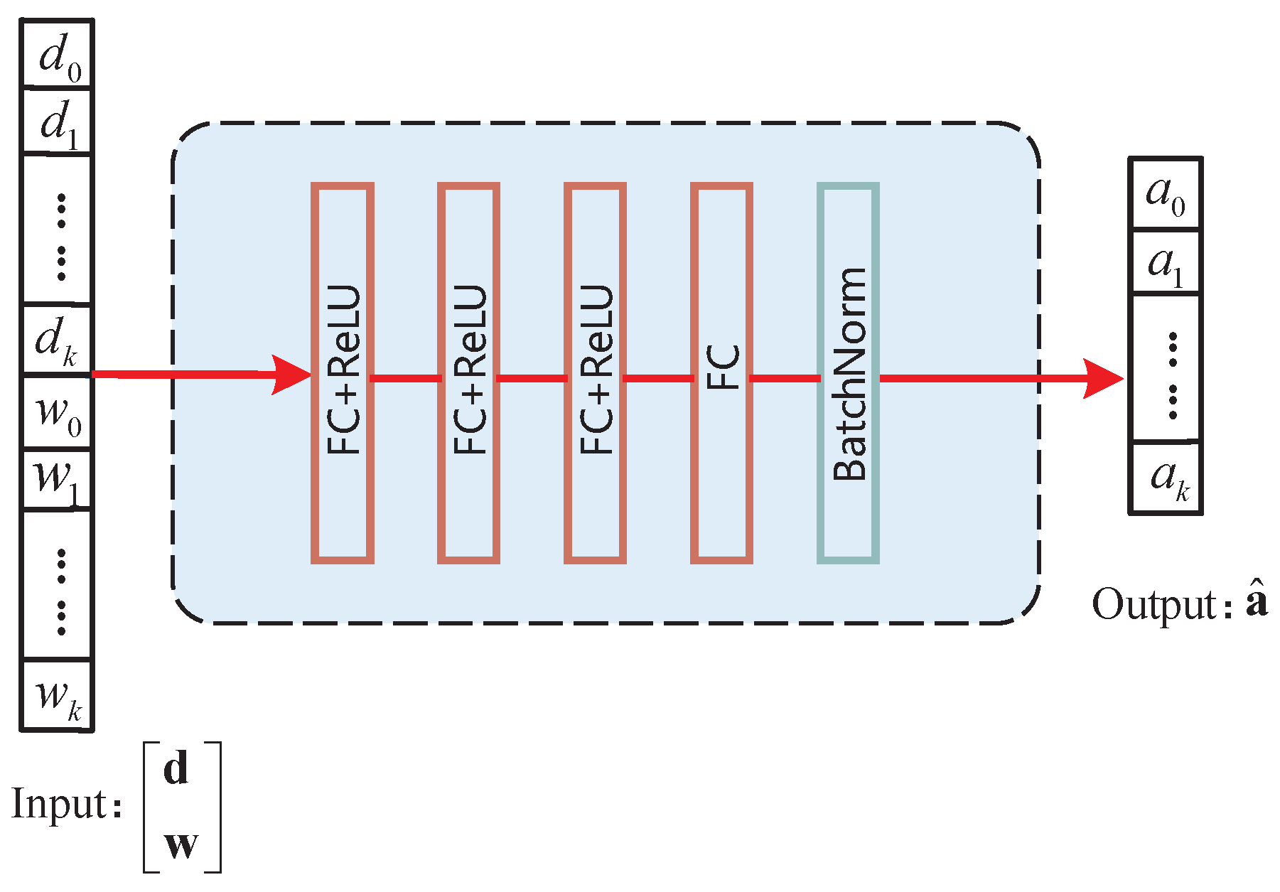 Sensors 22 04088 g005