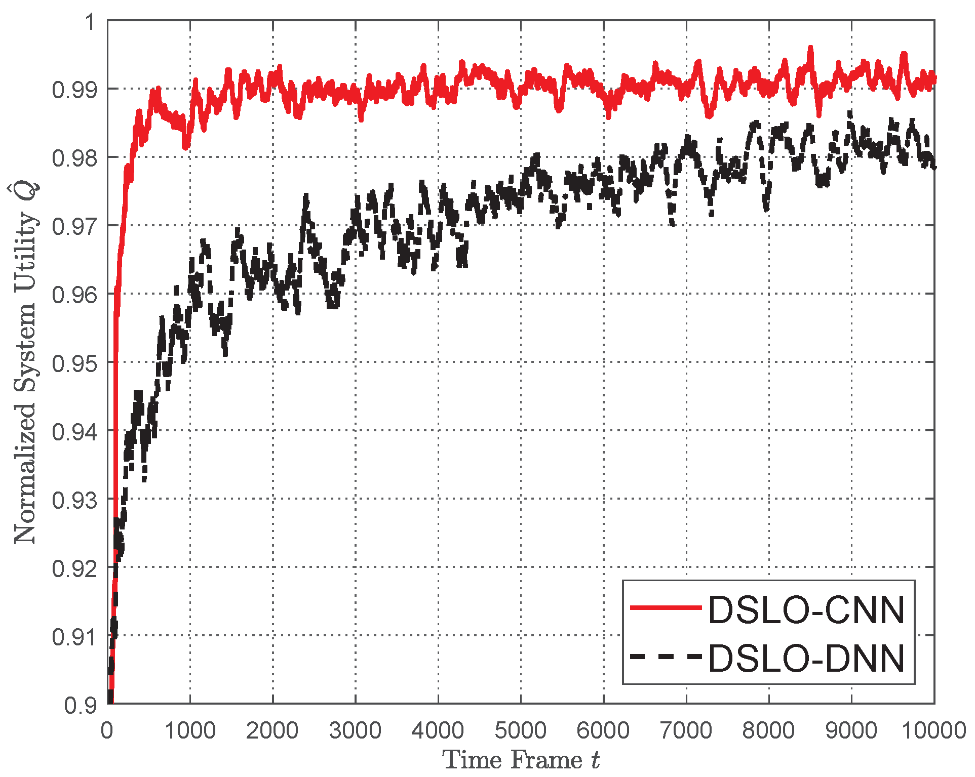 Sensors 22 04088 g009
