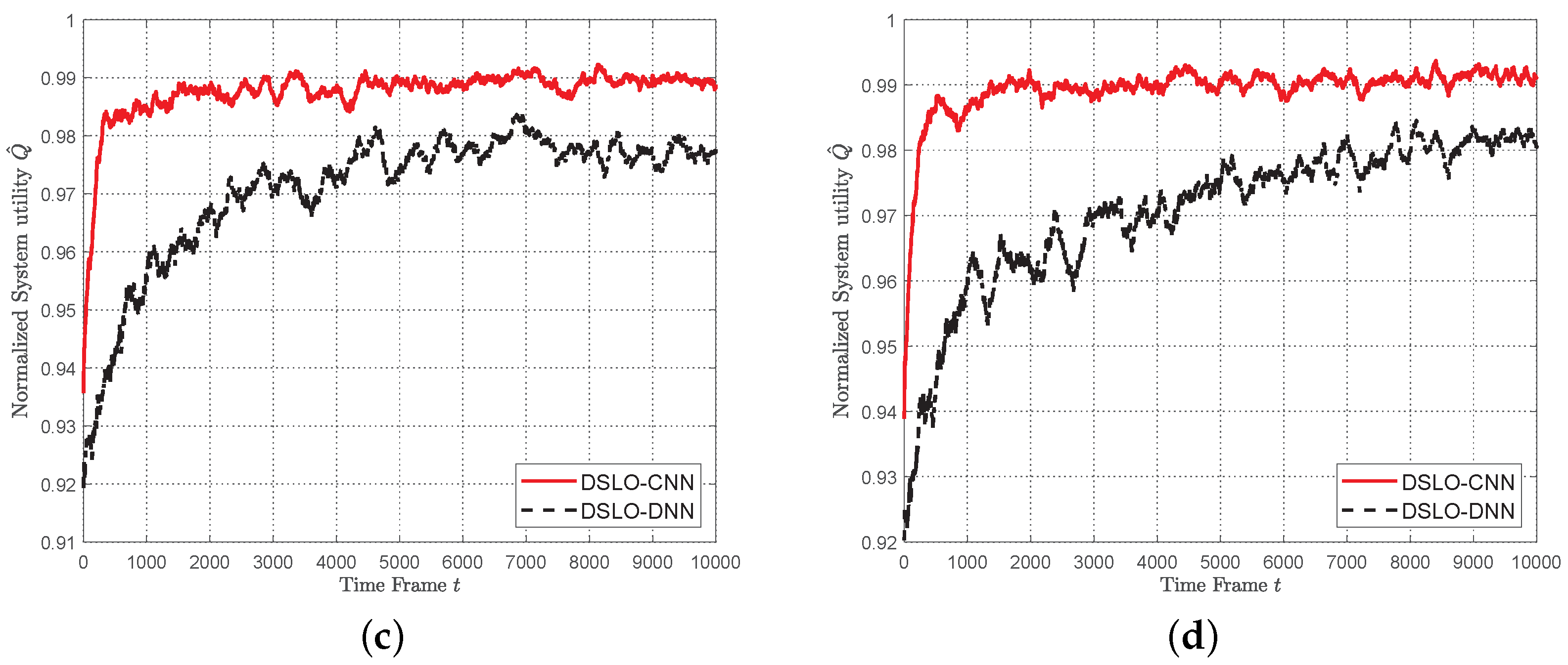 Sensors 22 04088 g010b