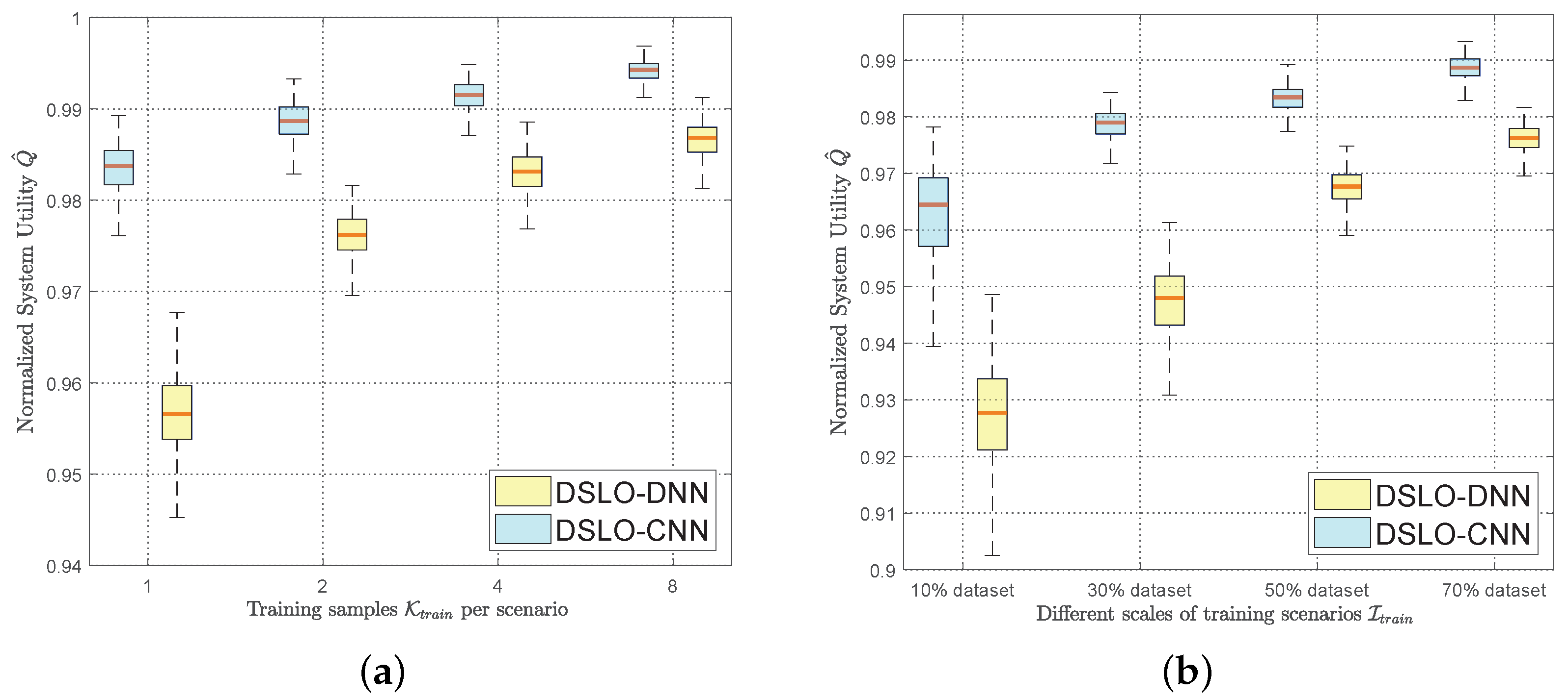 Sensors 22 04088 g011