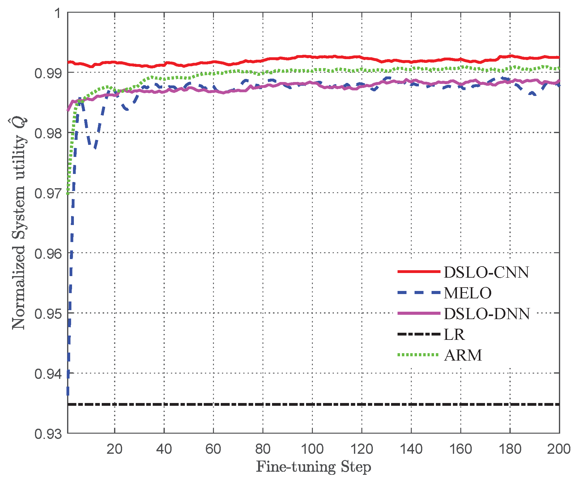 Sensors 22 04088 g012