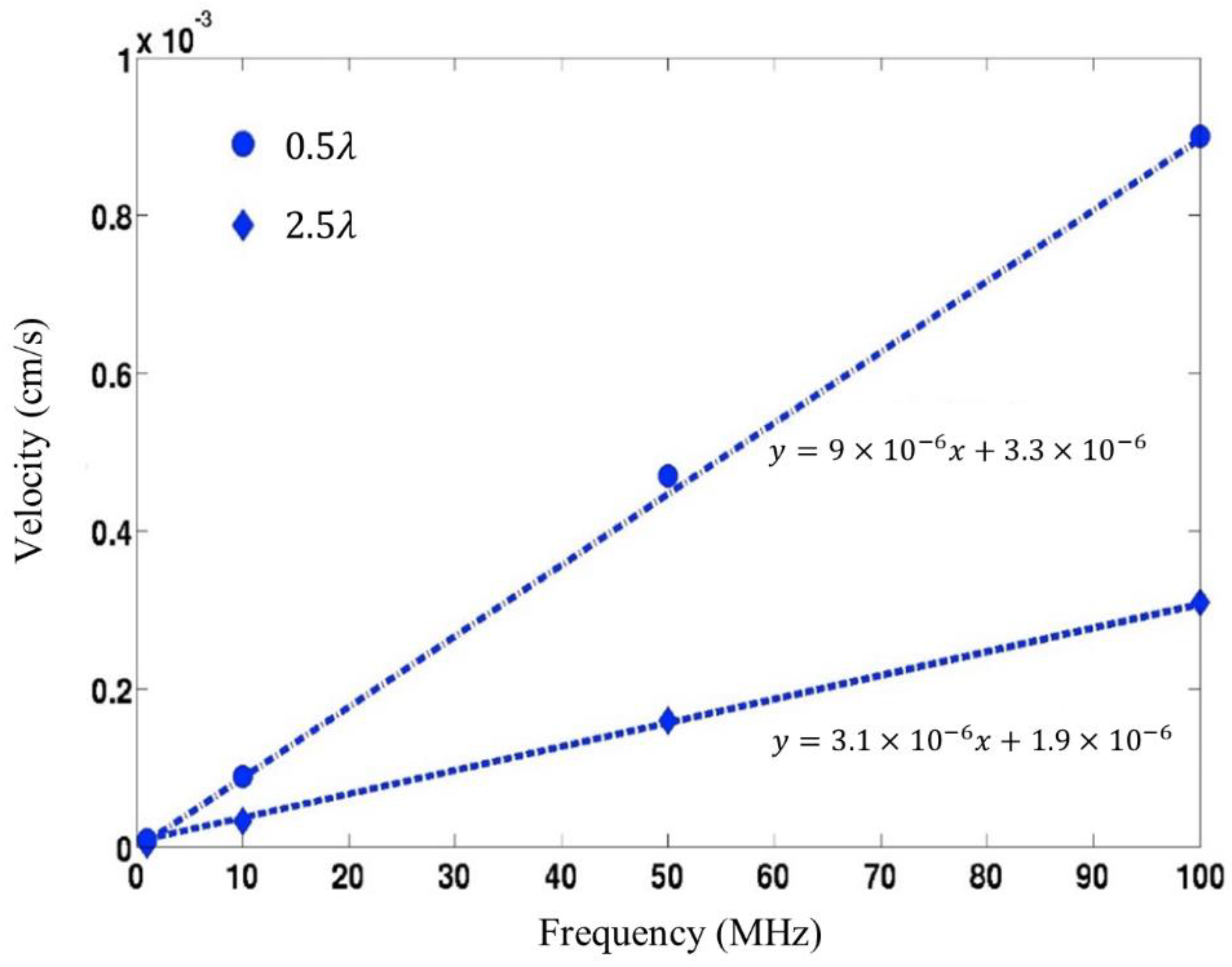 Sensors 22 04096 g003