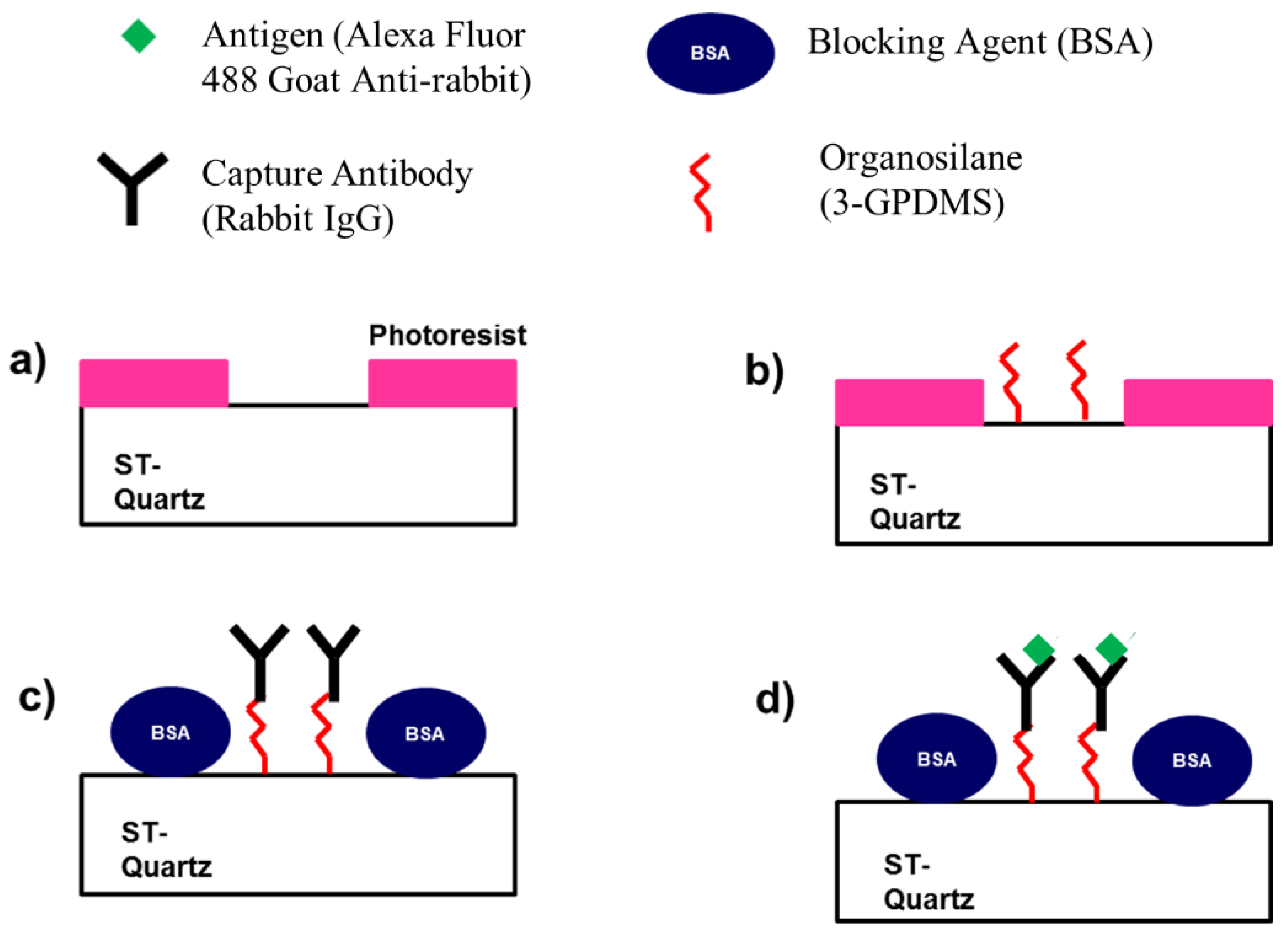 Sensors 22 04096 g004