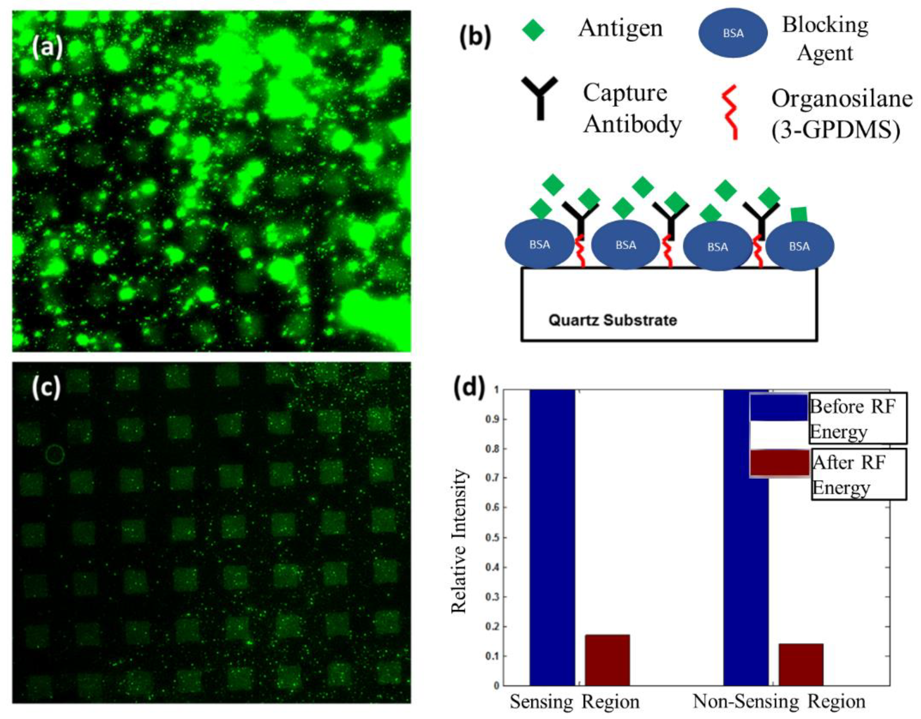 Sensors 22 04096 g006