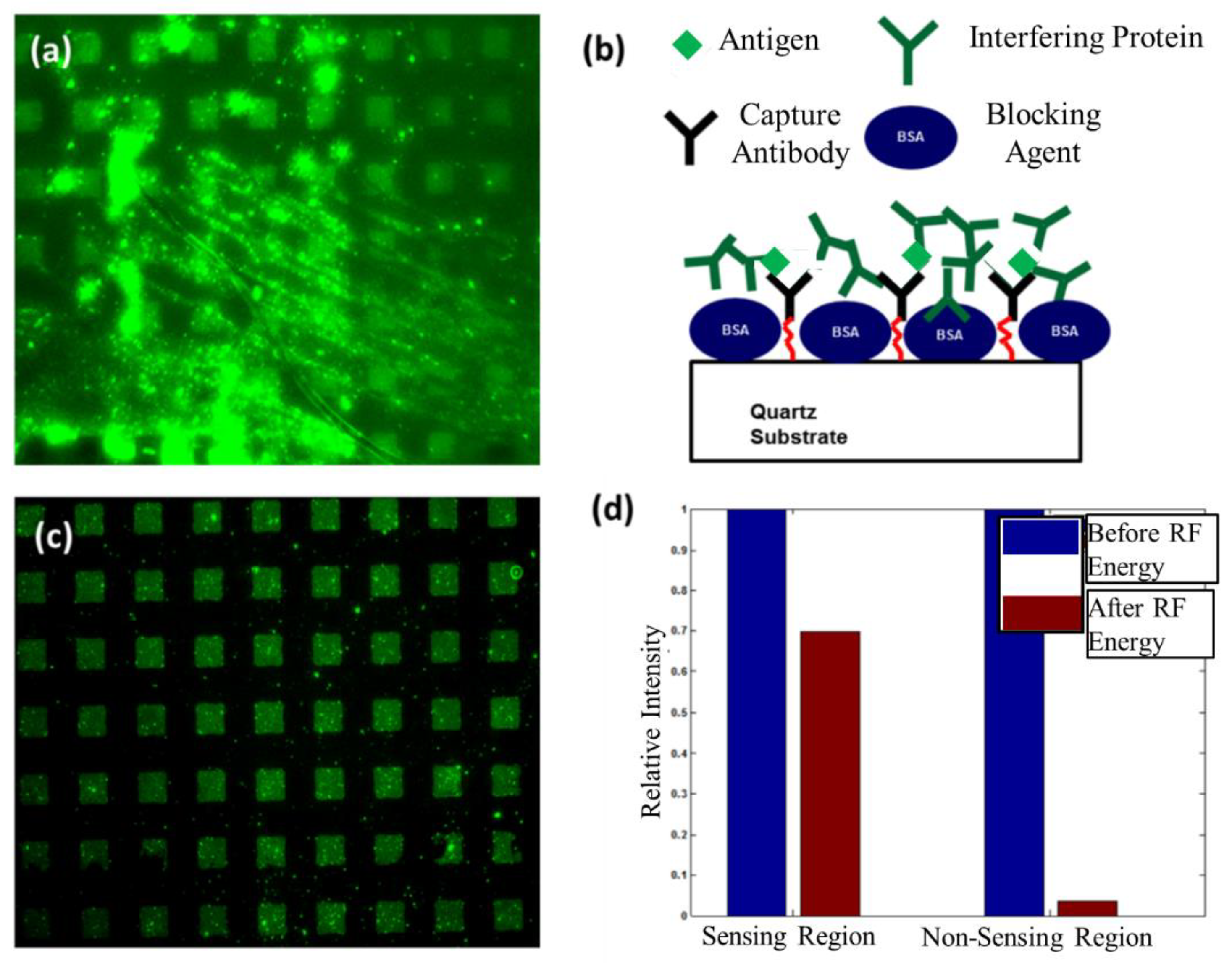 Sensors 22 04096 g007