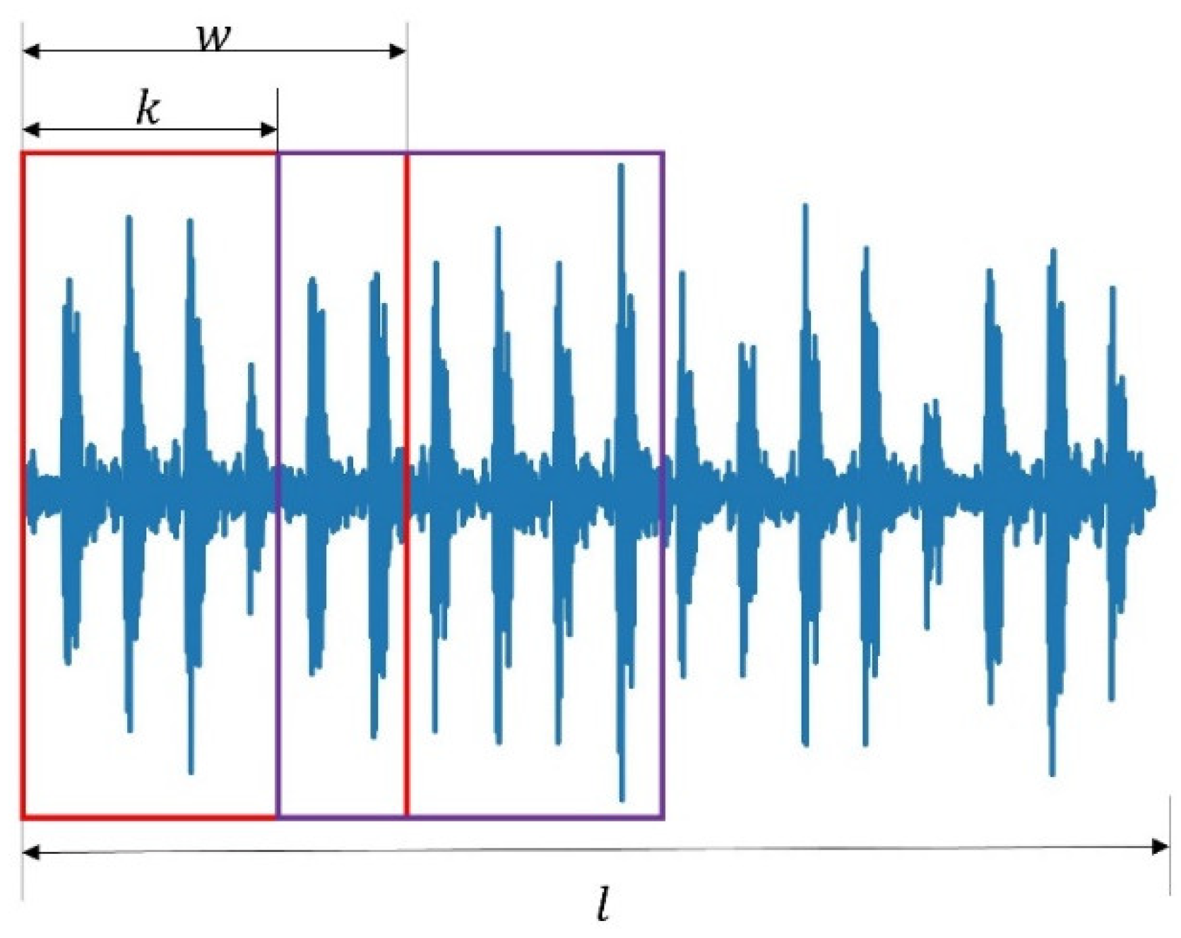 Sensors 22 04156 g002