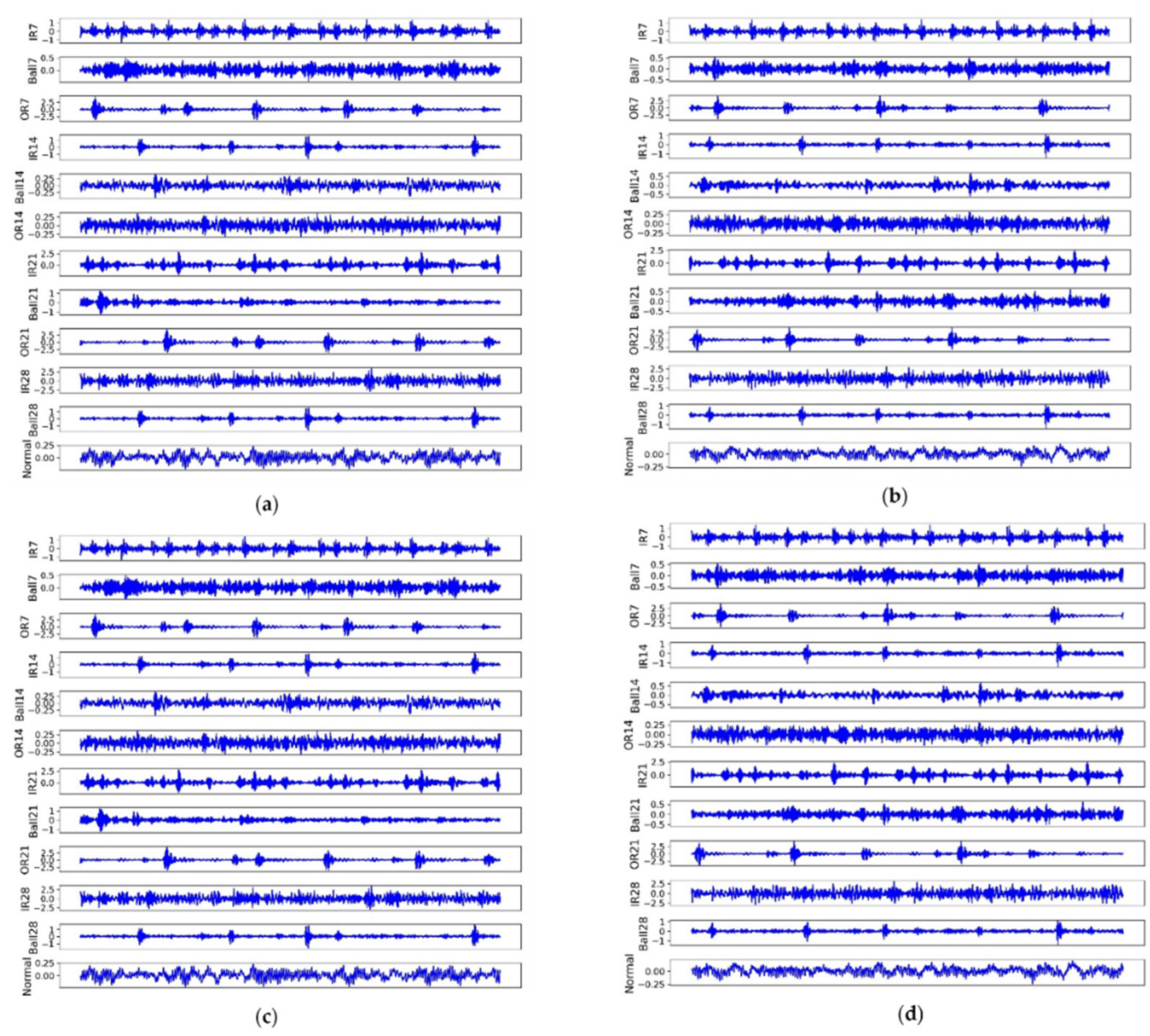 Sensors 22 04156 g003