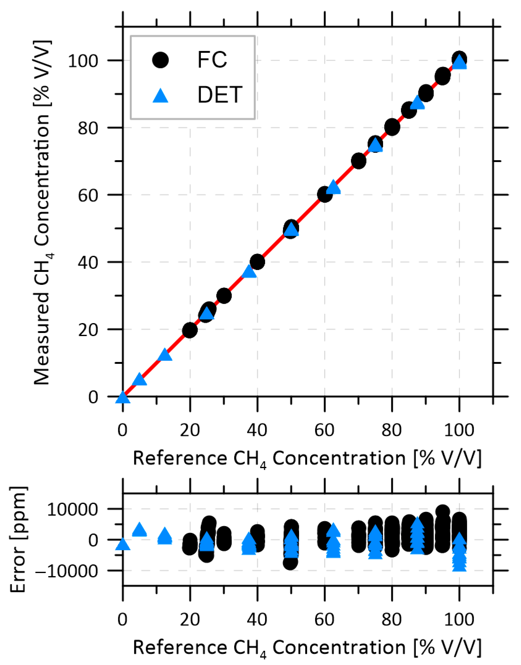 Sensors 22 04175 g003