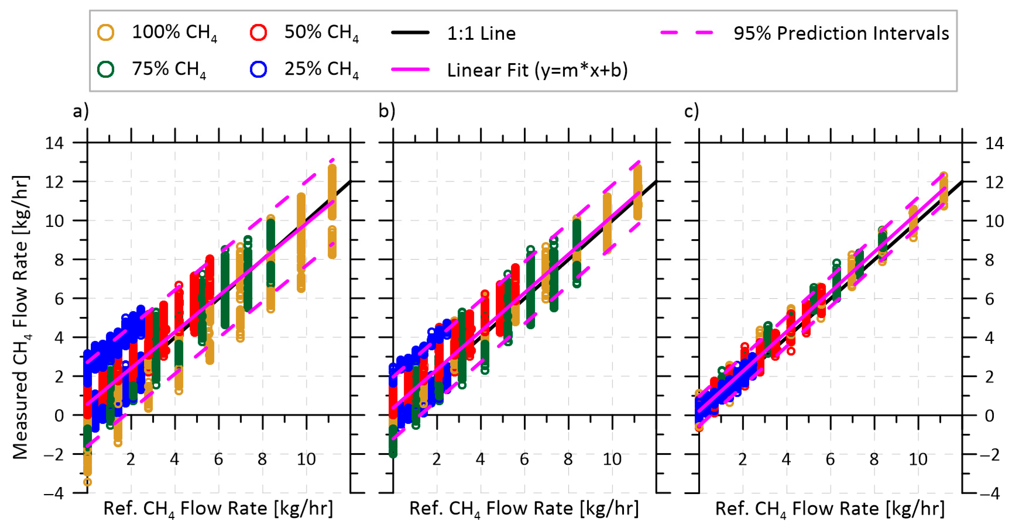 Sensors 22 04175 g008