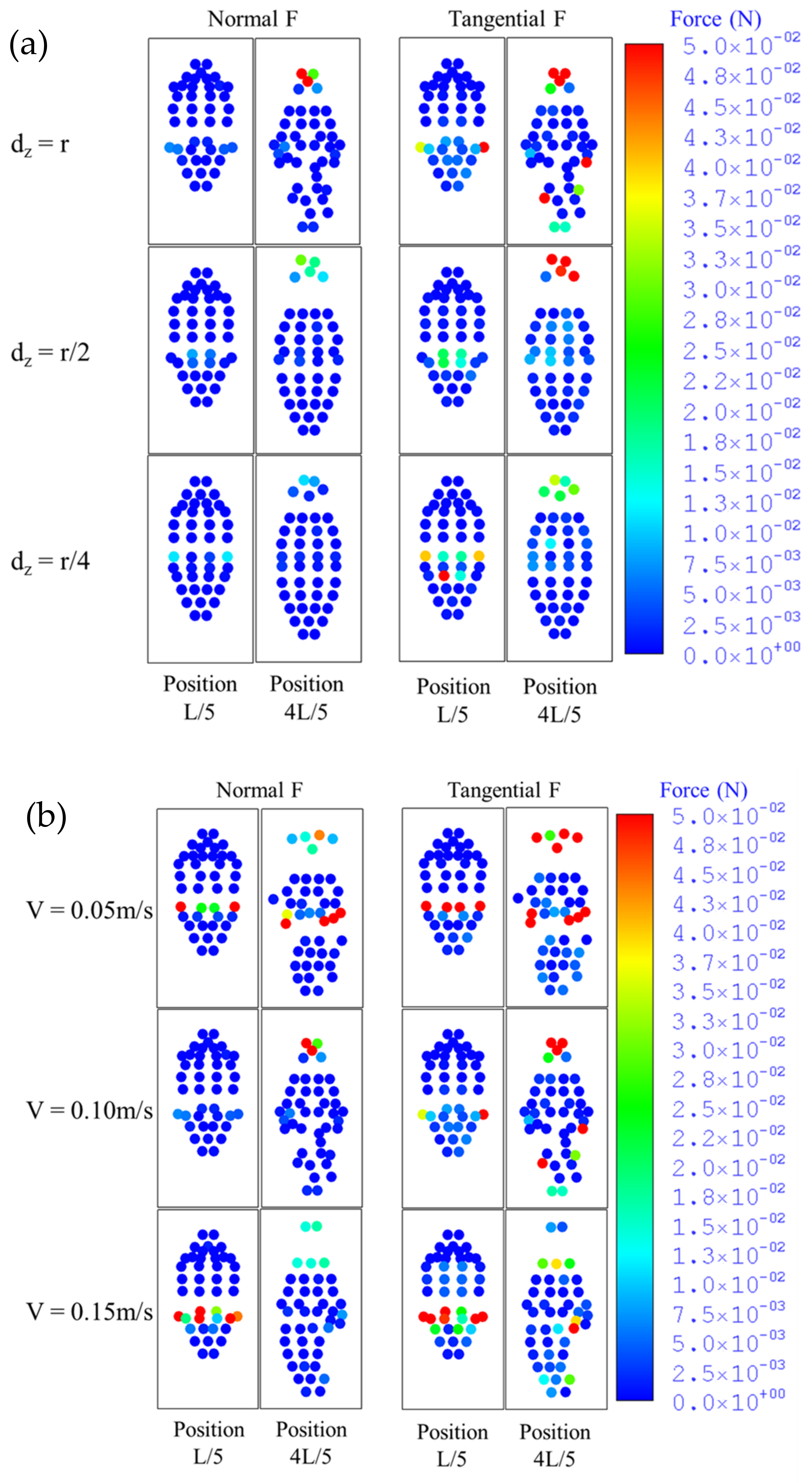 Sensors 22 04183 g007 Sensors 22 04183 g007