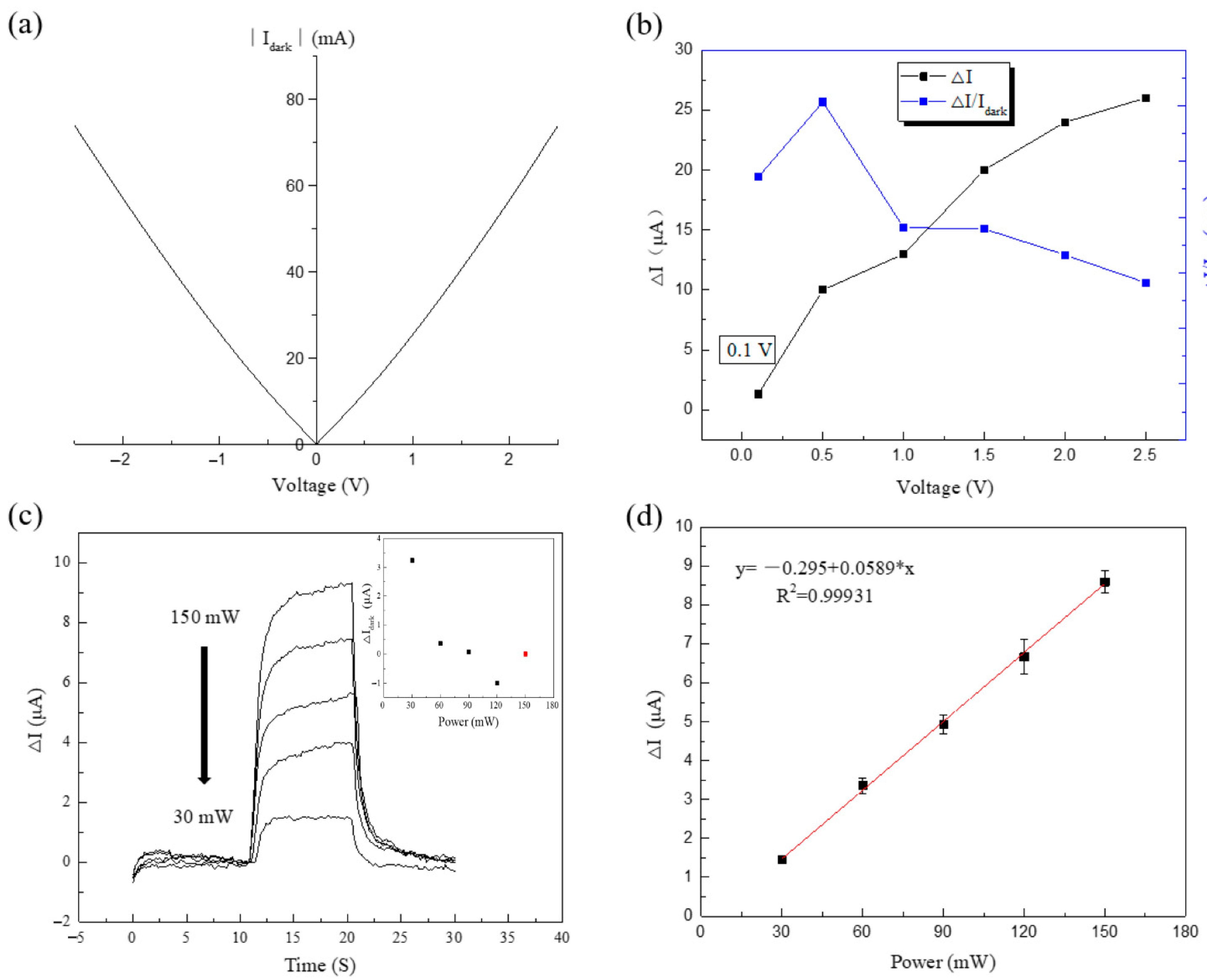 Sensors 22 04239 g005