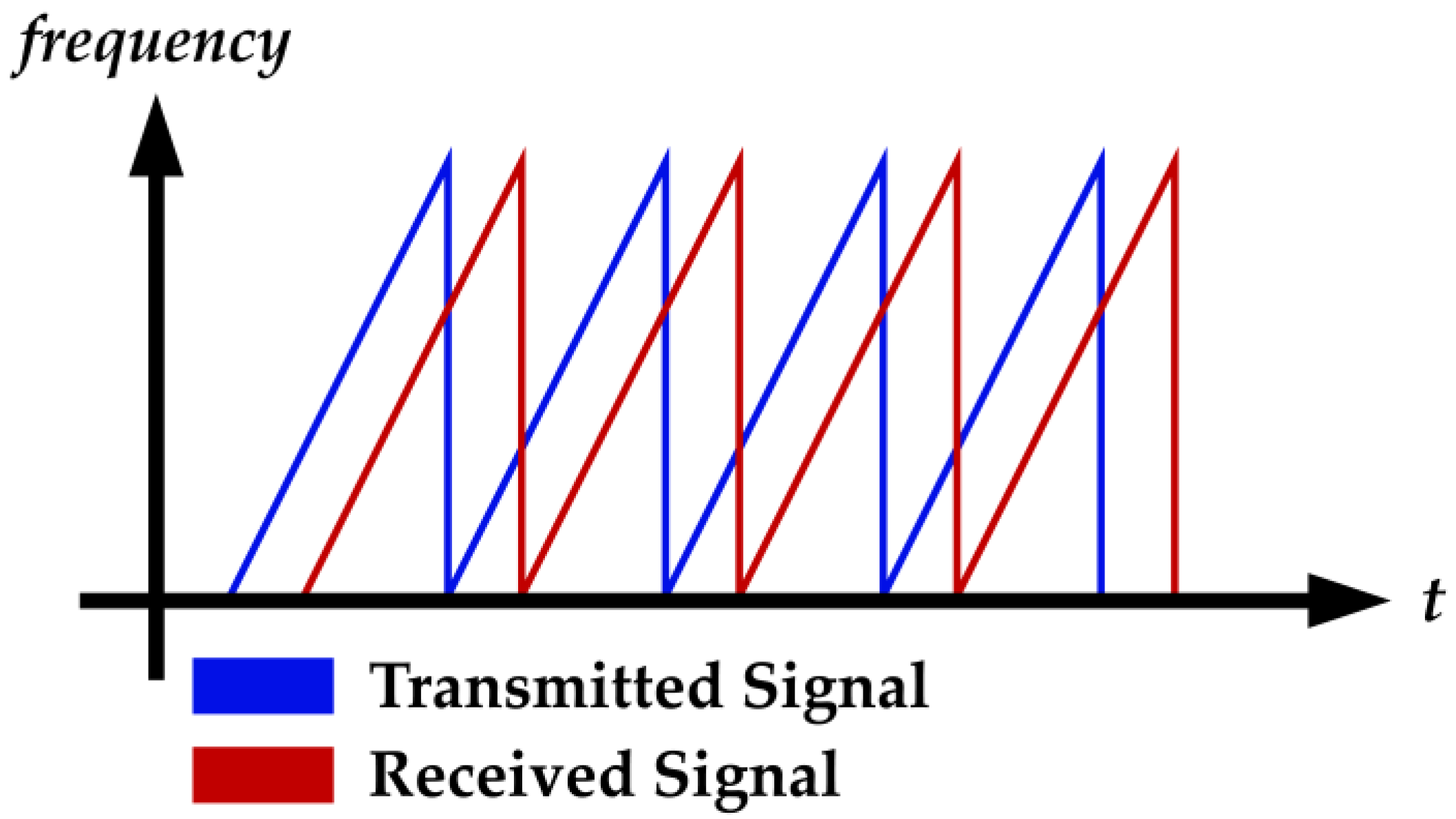 Sensors 22 04260 g001