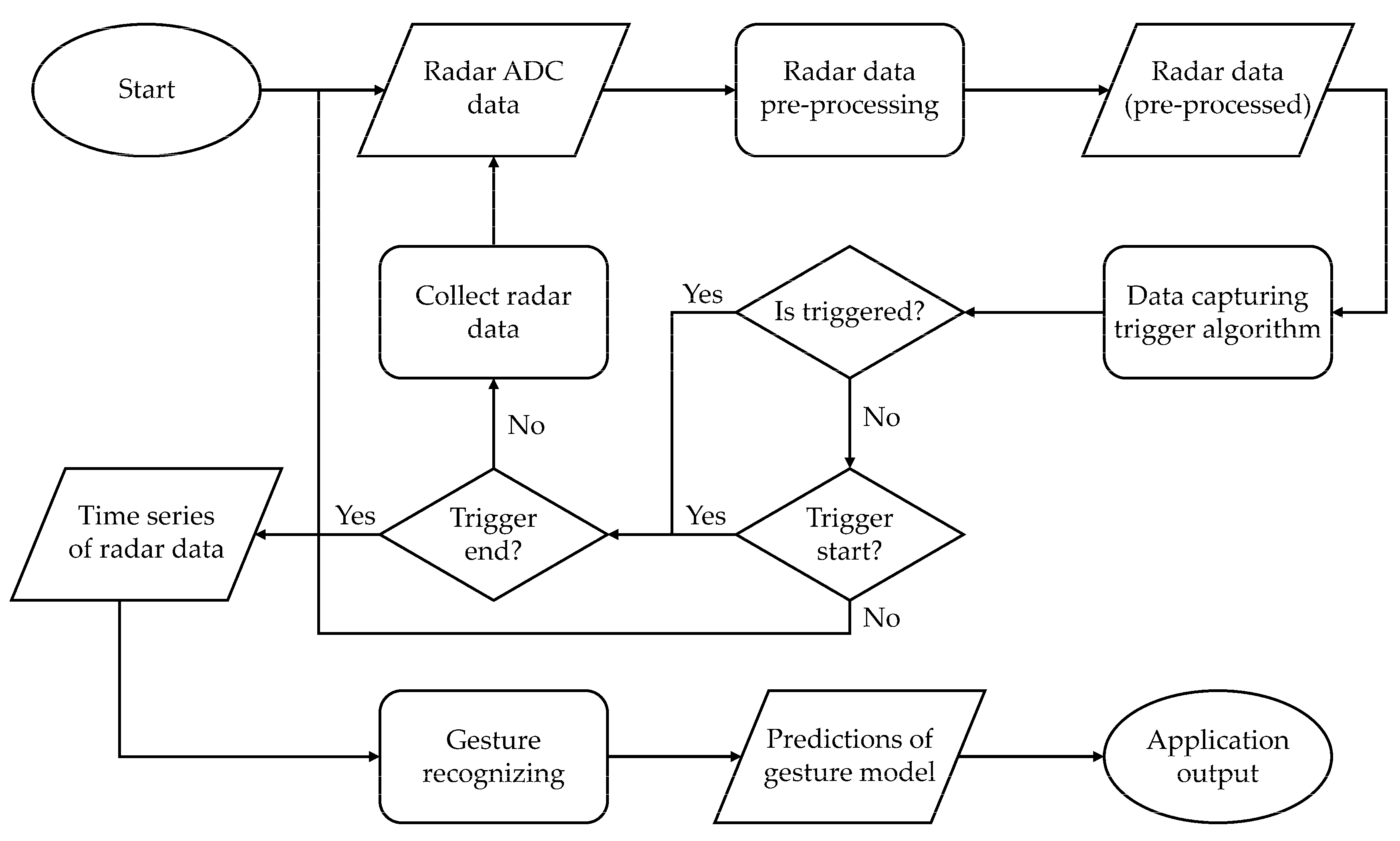 Sensors 22 04260 g002