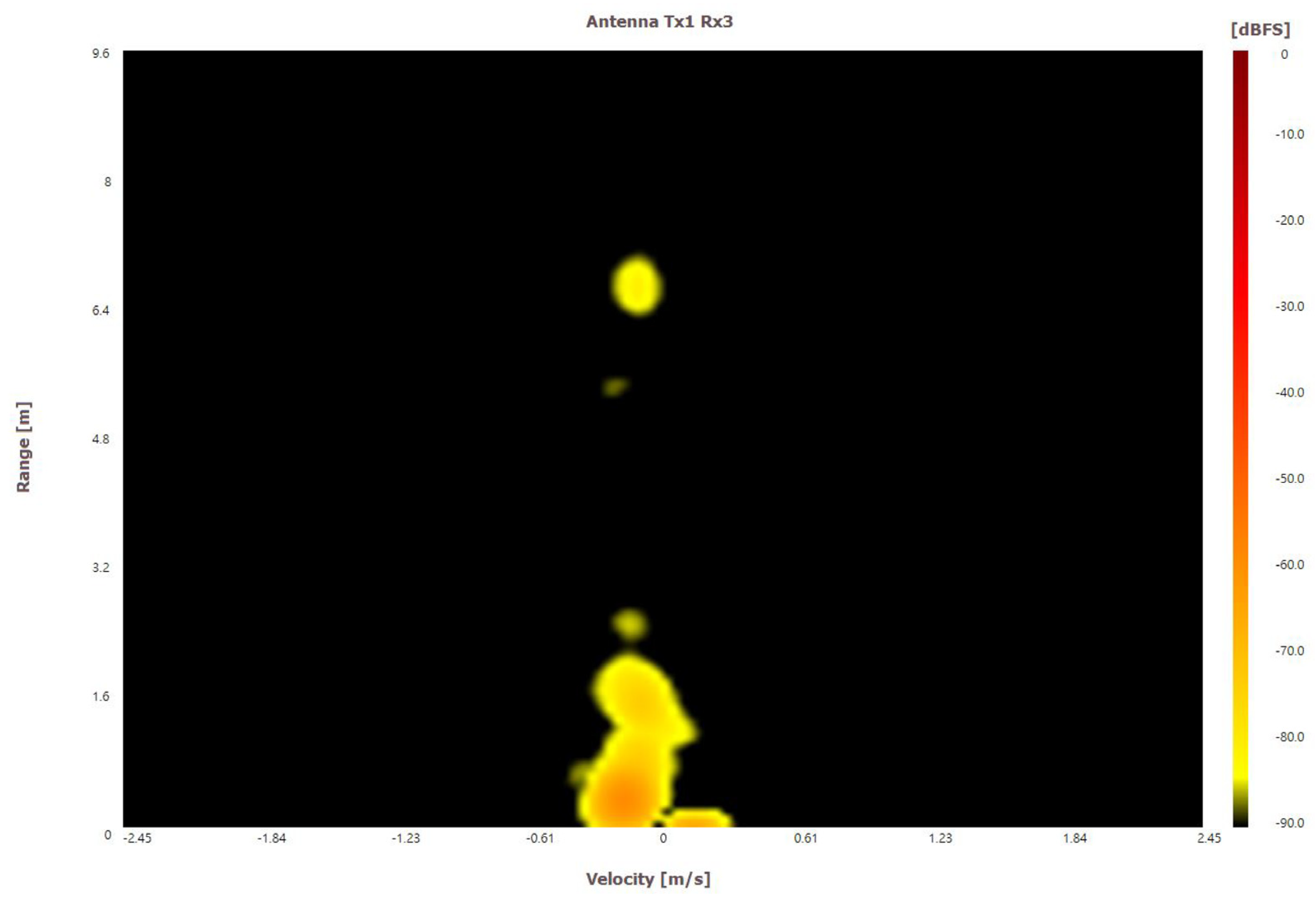 Sensors 22 04260 g005
