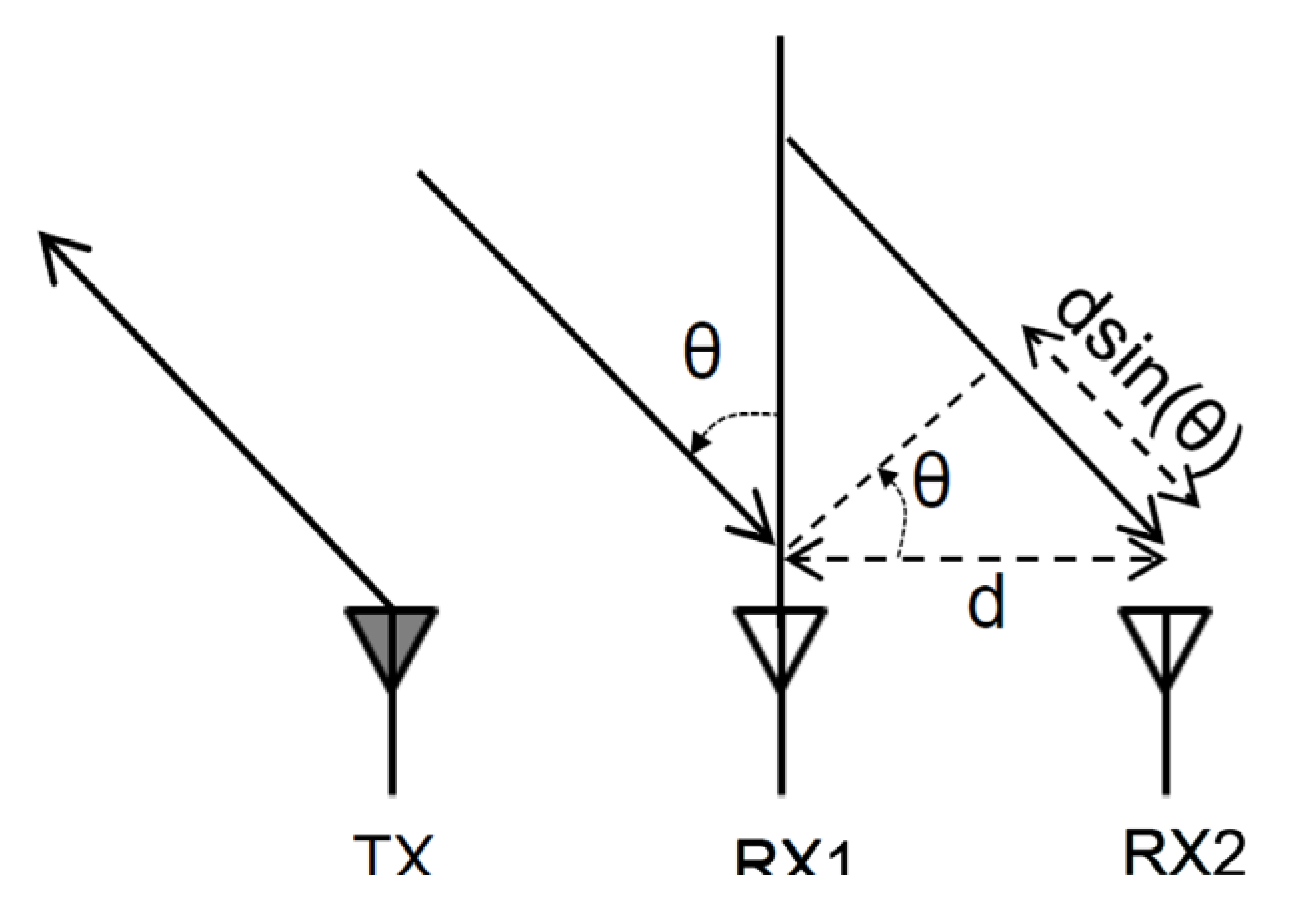Sensors 22 04260 g010