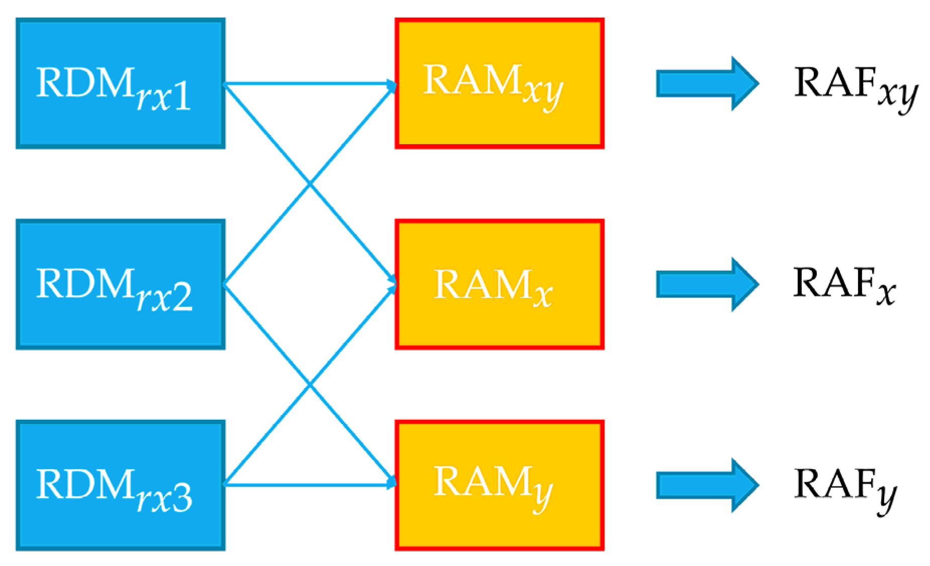 Sensors 22 04260 g012