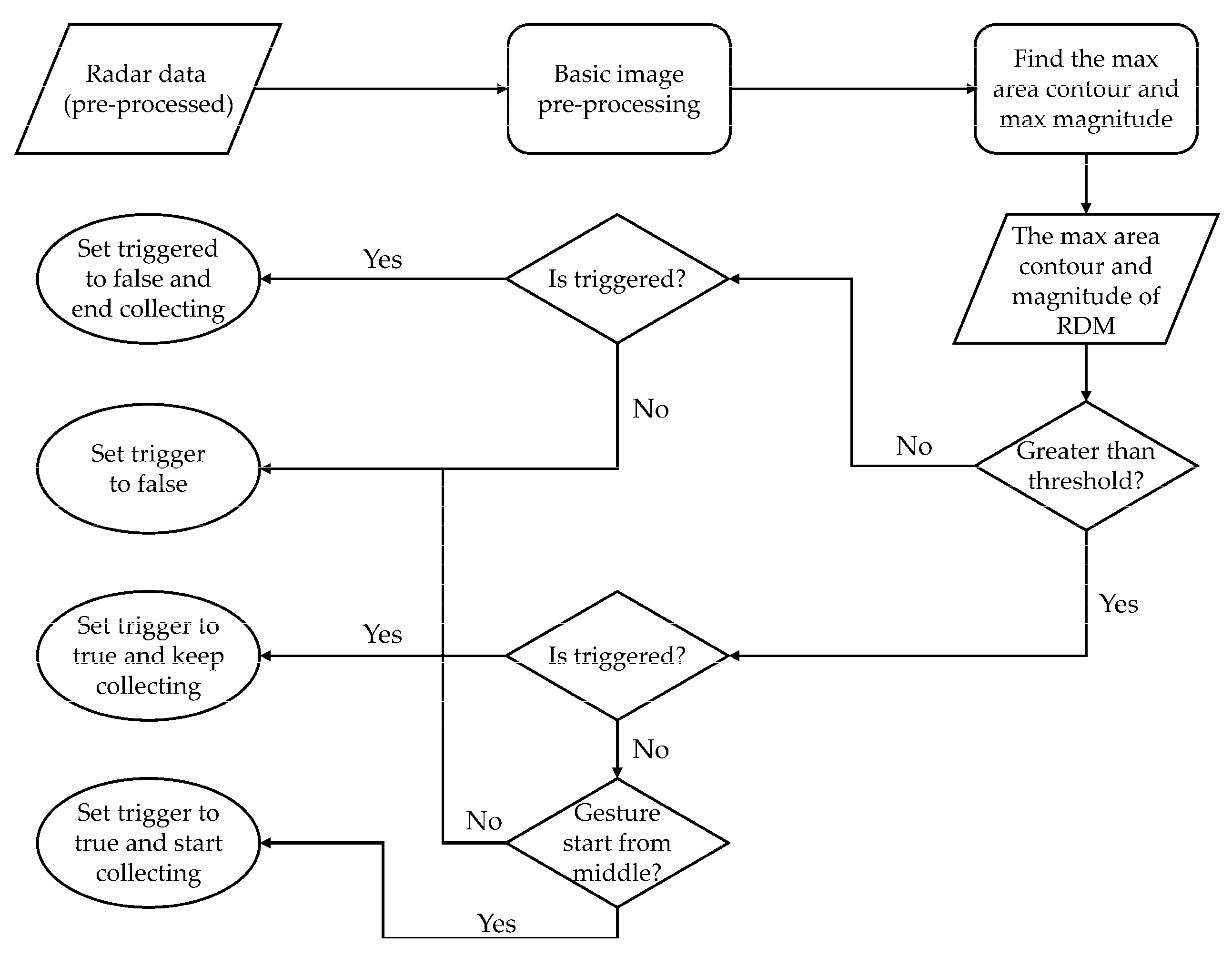 Sensors 22 04260 g013