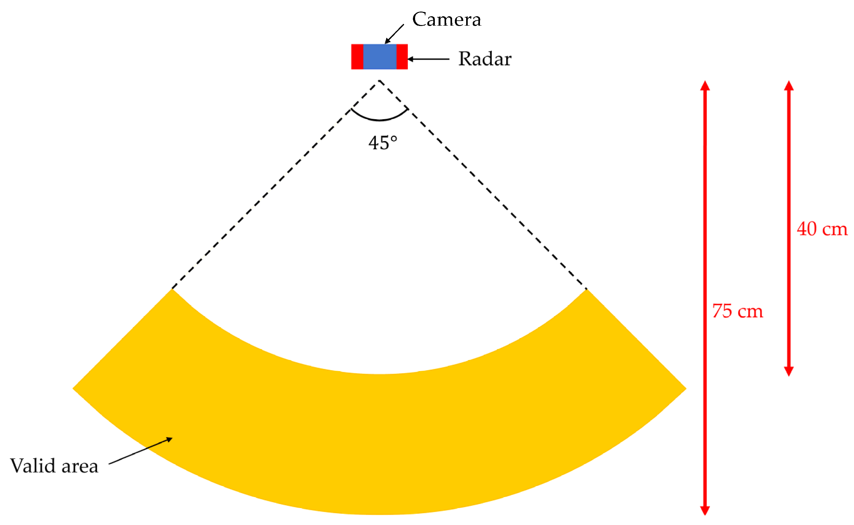 Sensors 22 04260 g015