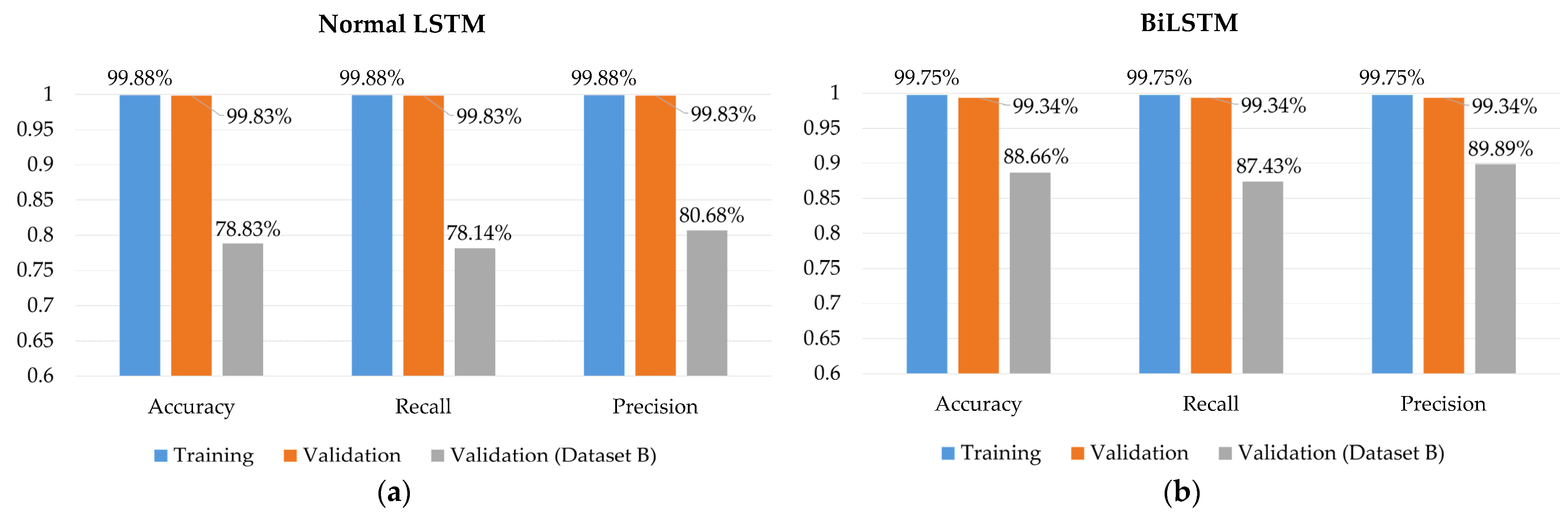 Sensors 22 04260 g018