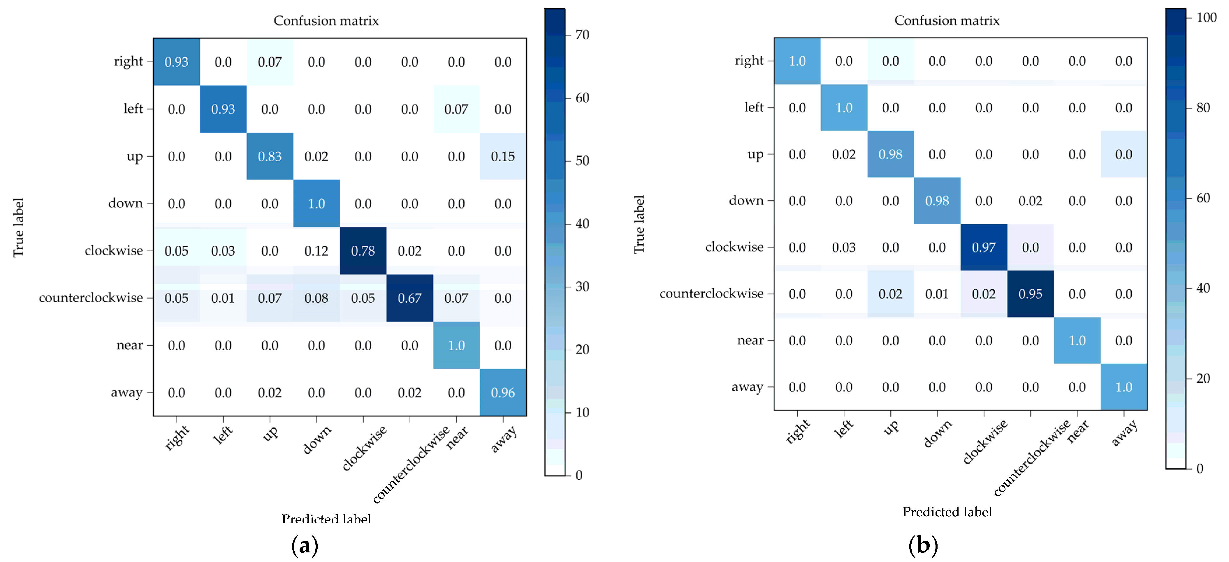 Sensors 22 04260 g020