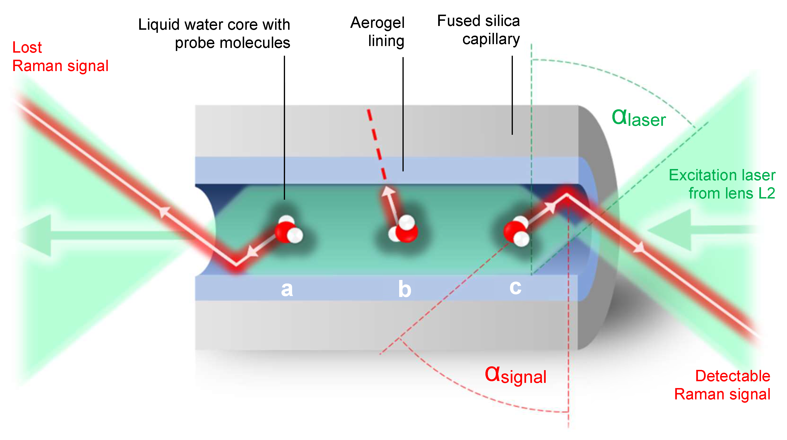 Sensors 22 04388 g003