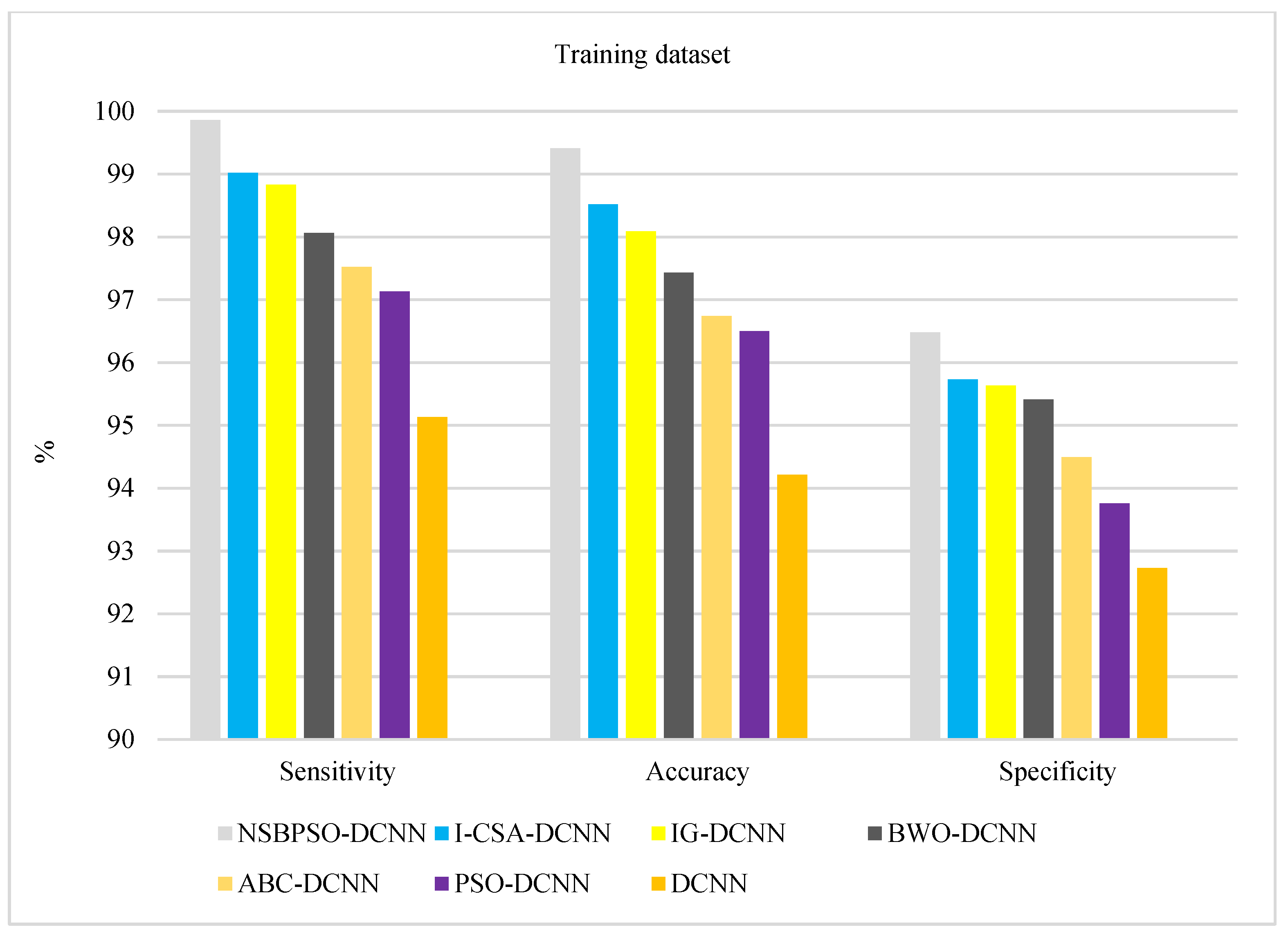 Sensors 22 04459 g008