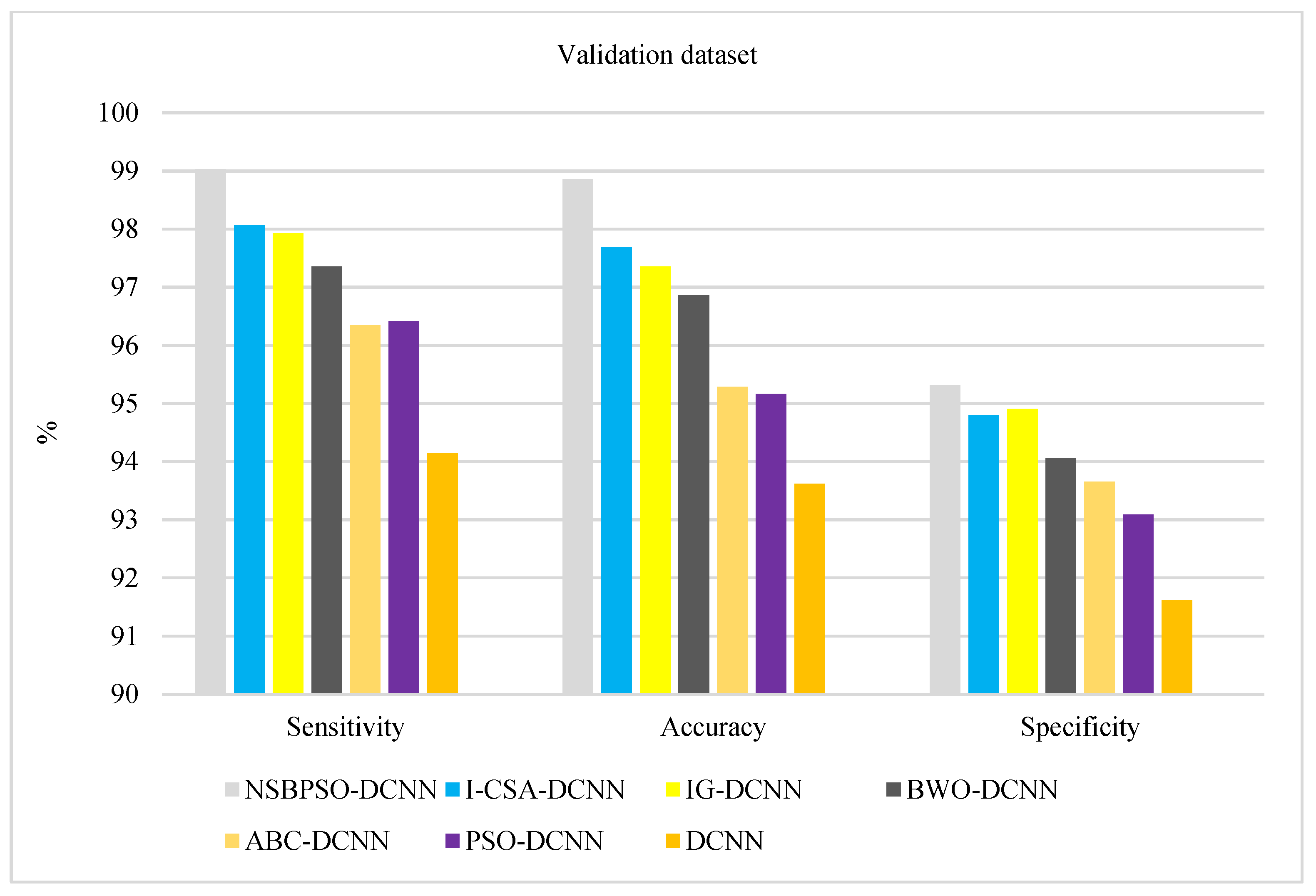 Sensors 22 04459 g009