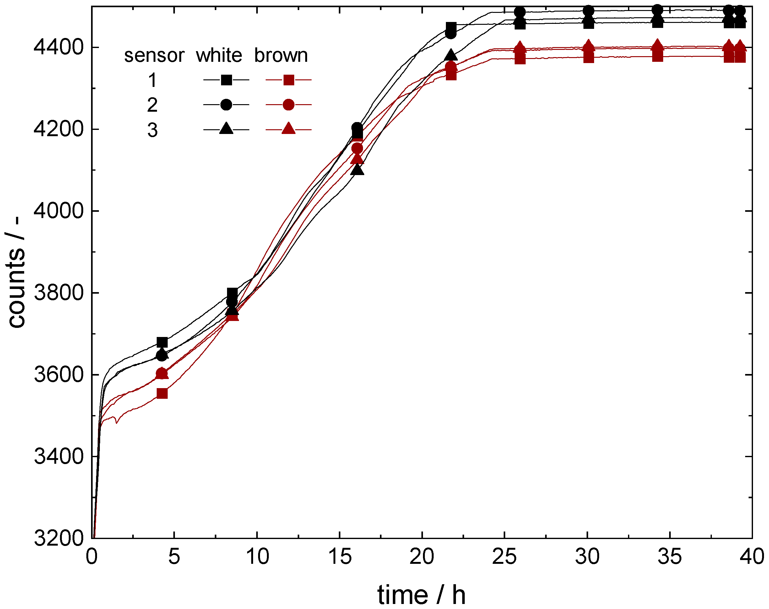 Sensors 22 04465 g003