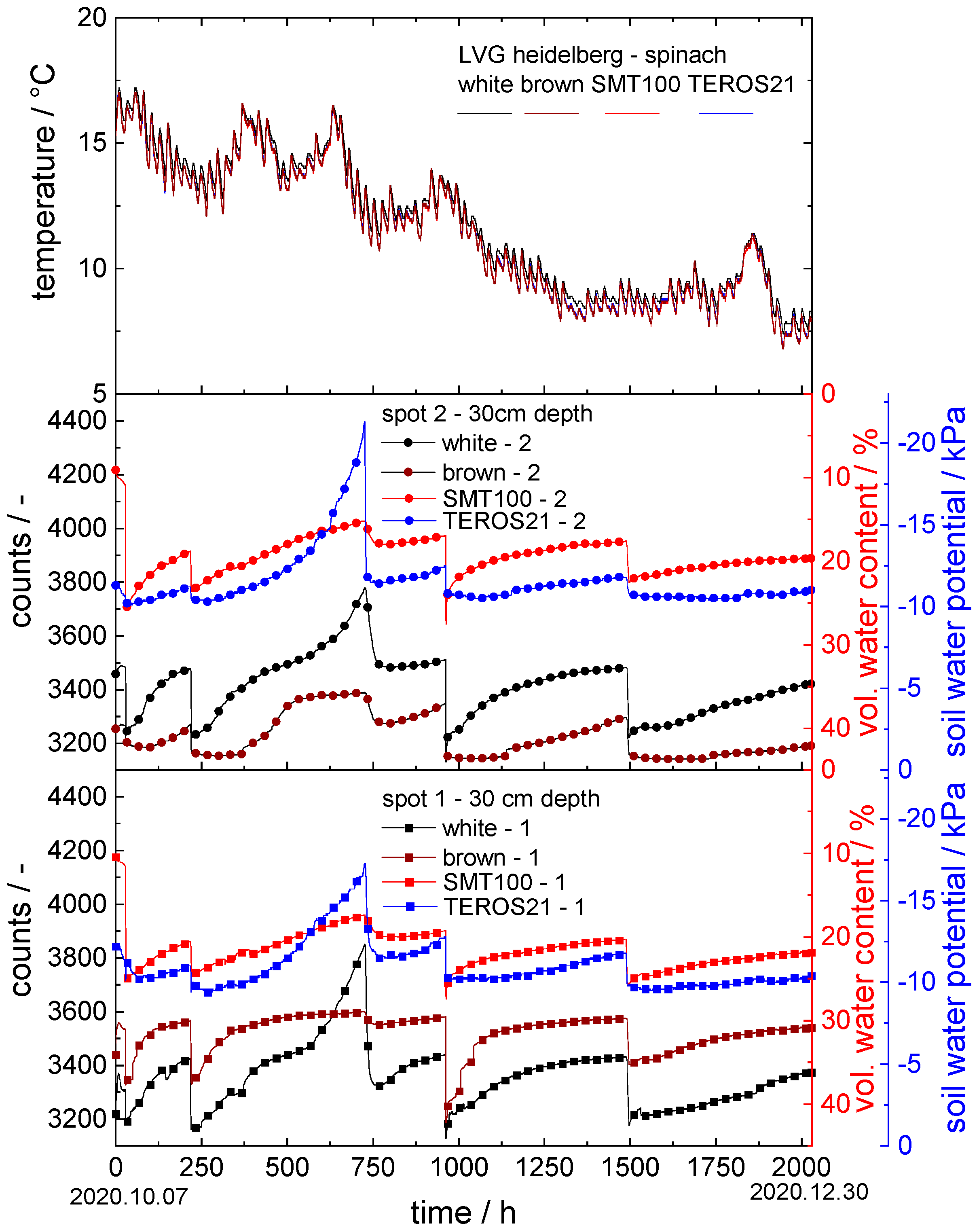 Sensors 22 04465 g007