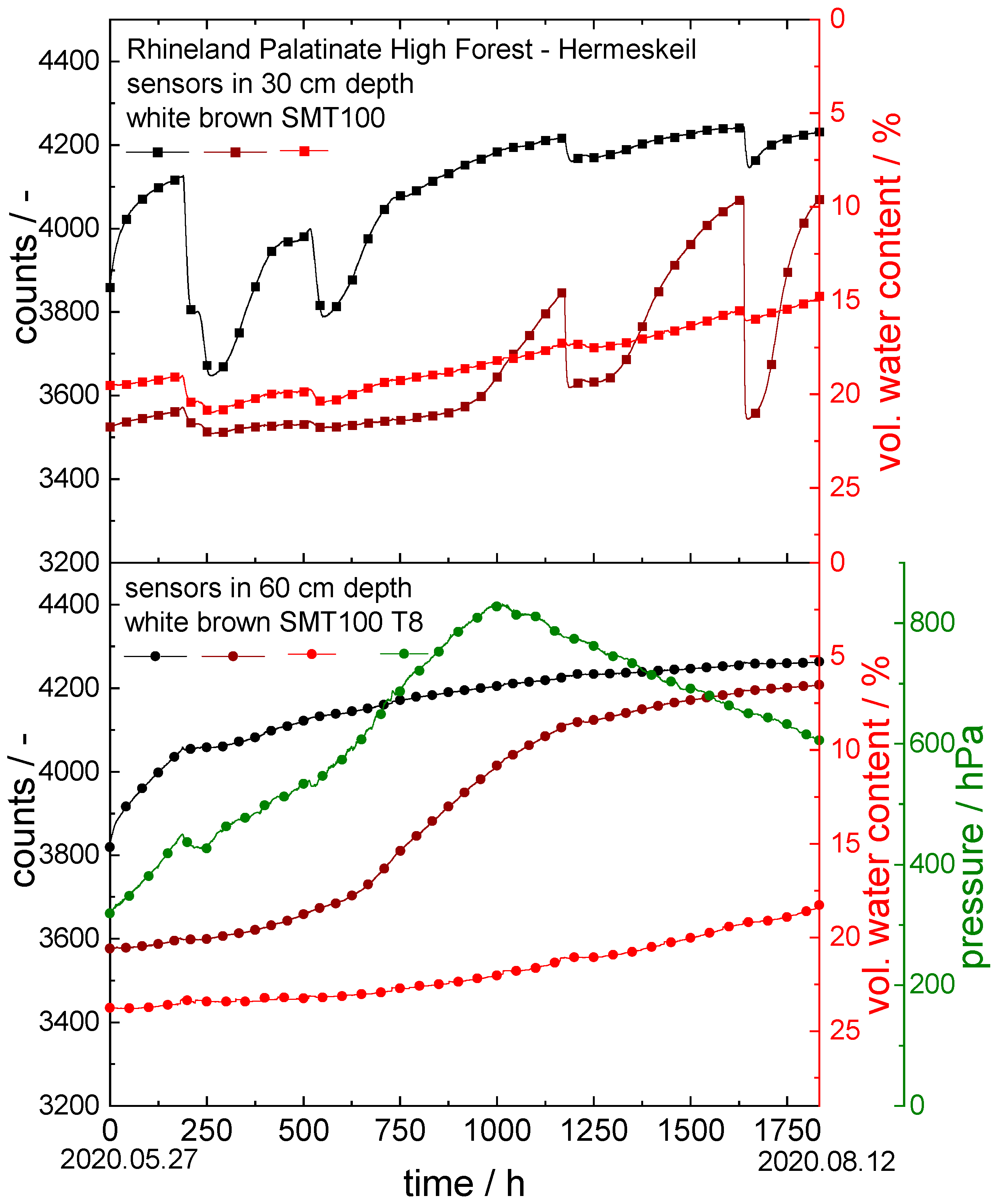 Sensors 22 04465 g008