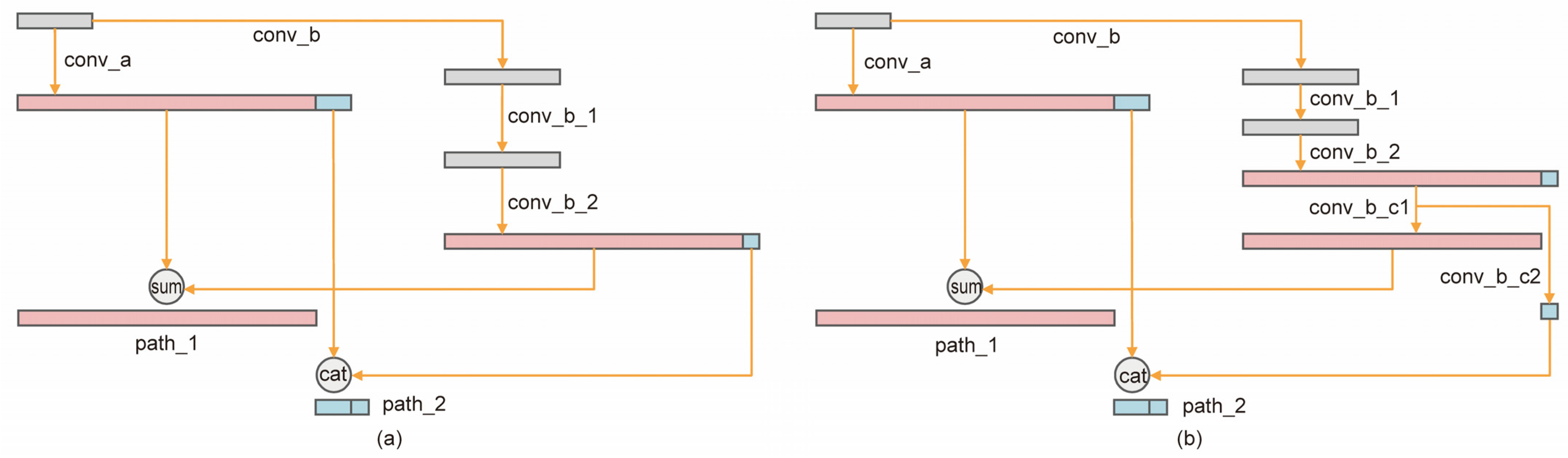 Sensors 22 04616 g003