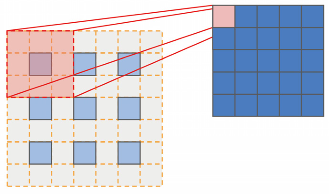 Sensors 22 04616 g005
